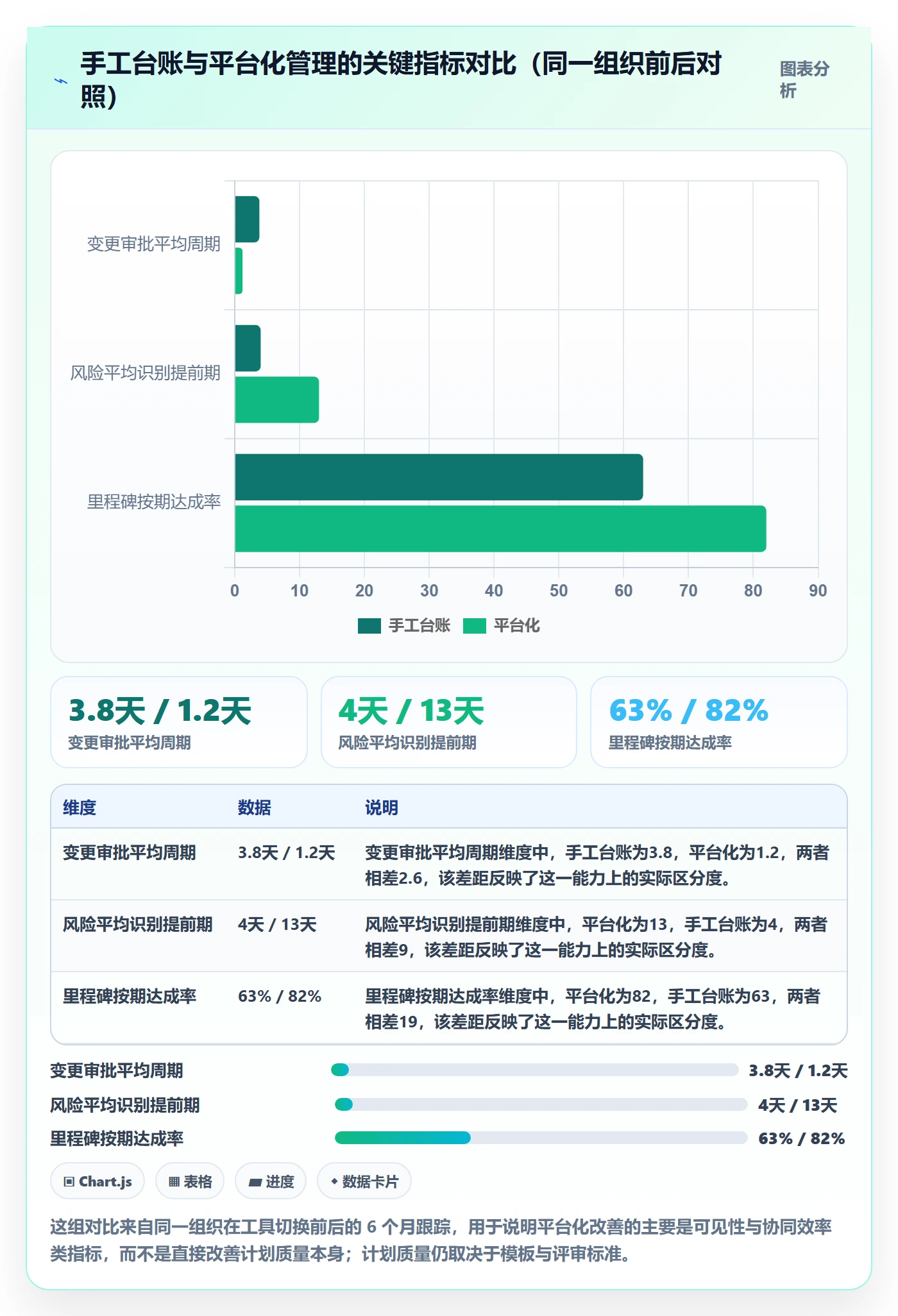 项目规划如何做好工作计划?PMO风险控制与操作步骤