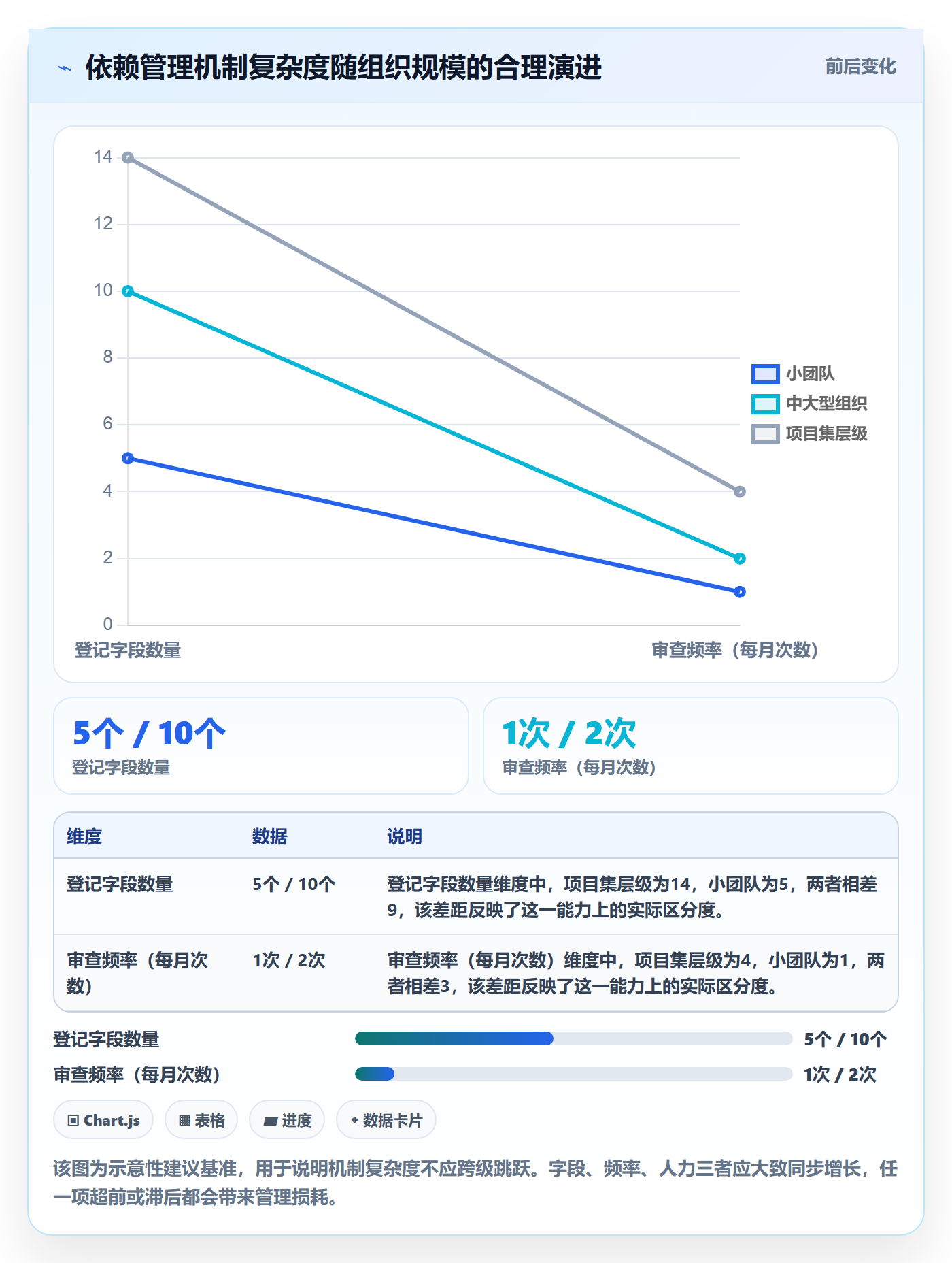 任务依赖后置任务教程:PMO实操方法,避坑指南