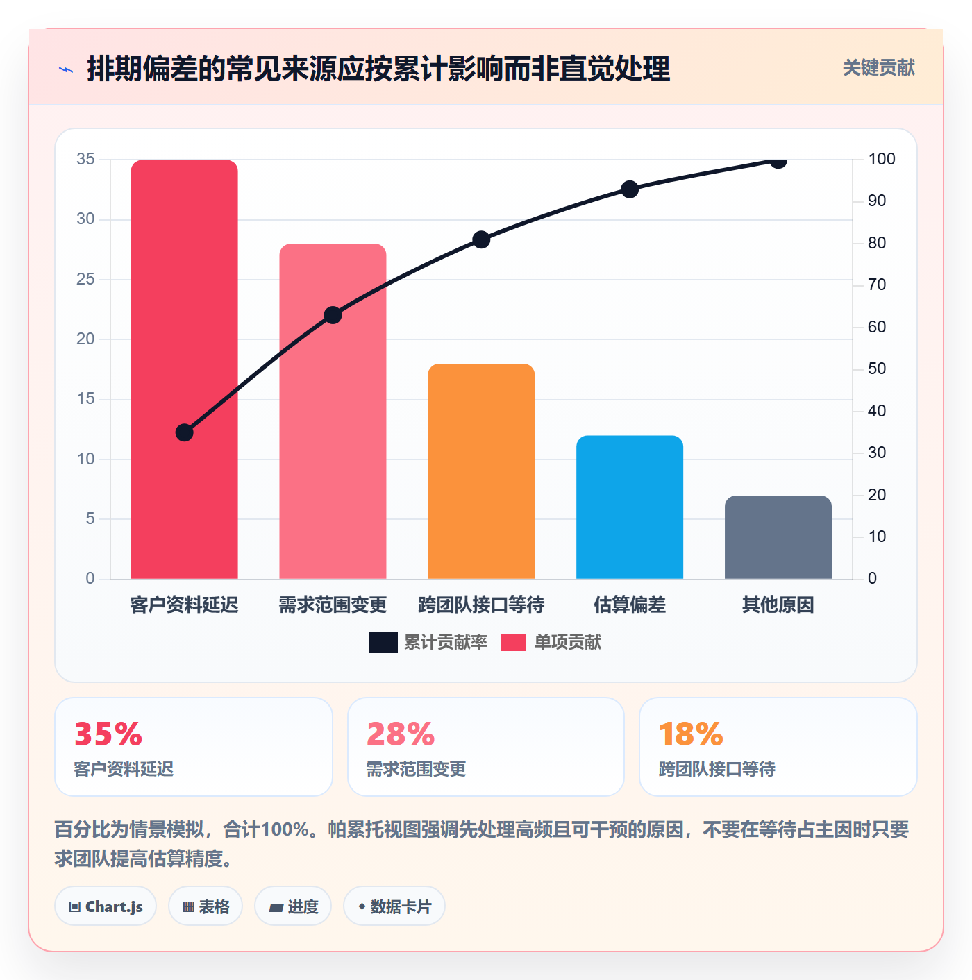 需求优先级管理指南：实施团队如何做好需求排期，效率提升全流程