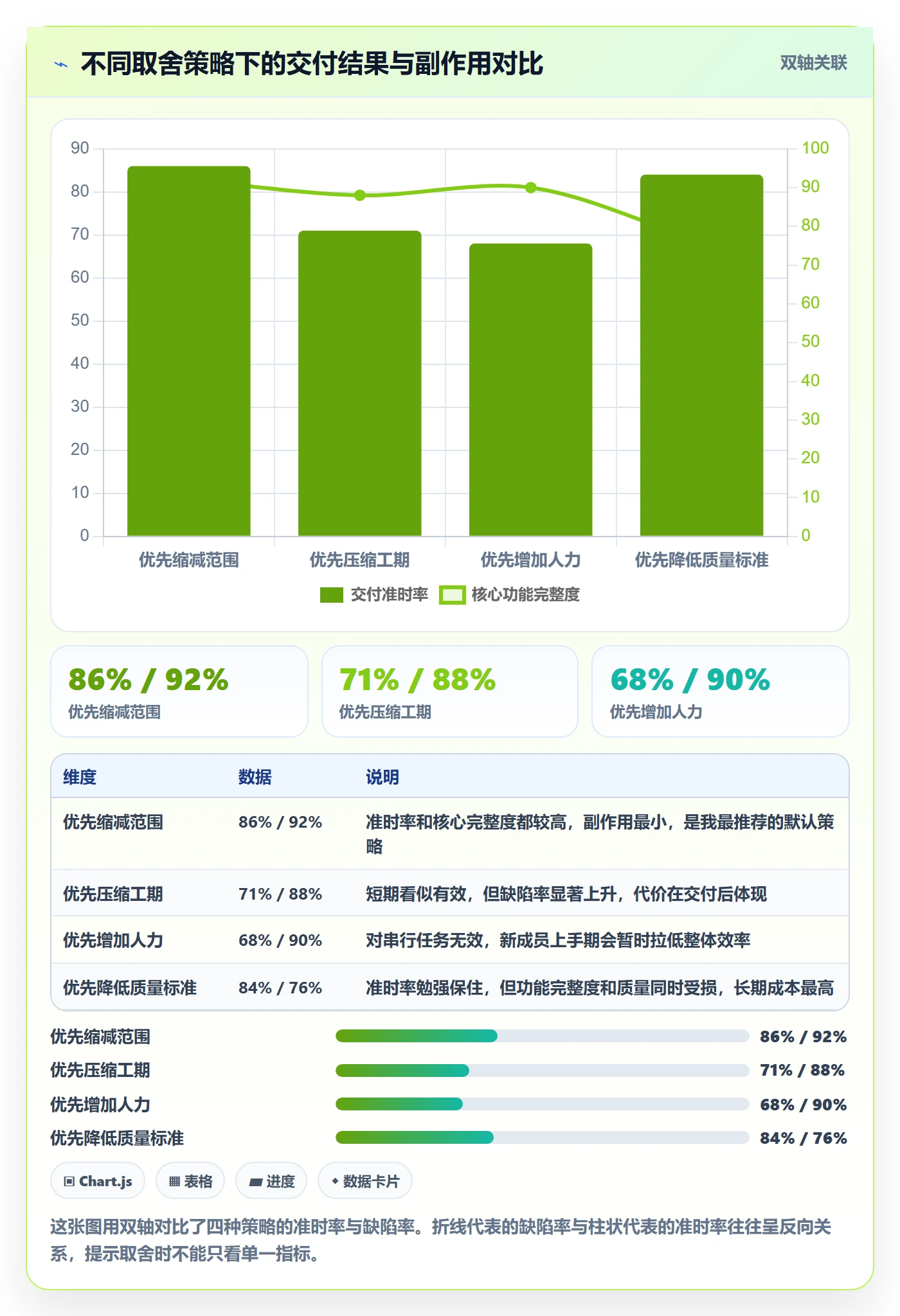 进度管理如何做好任务进度?项目负责人落地方案与操作步骤