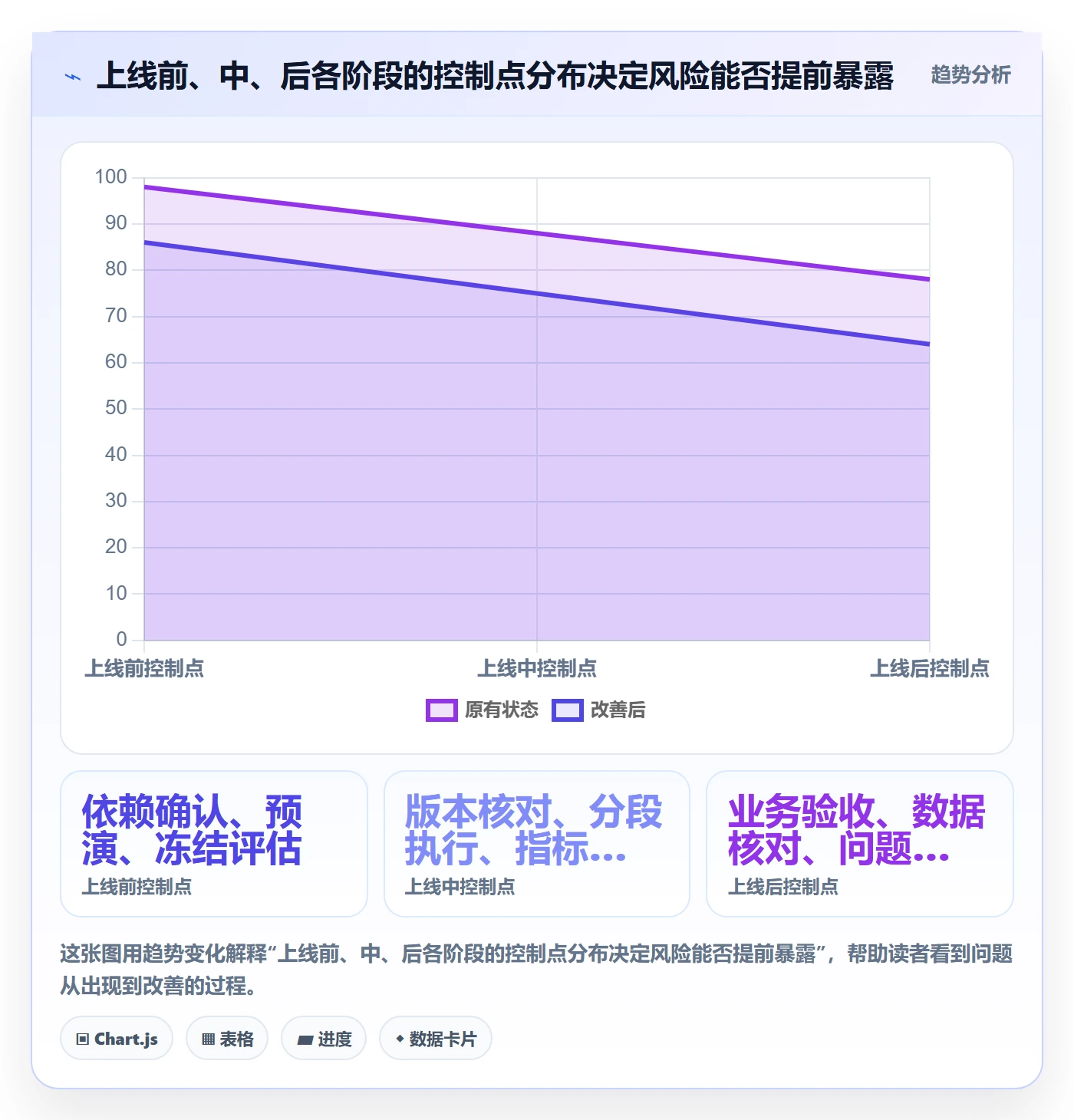 上线计划怎么做?项目经理风险控制:发布管理从0到1