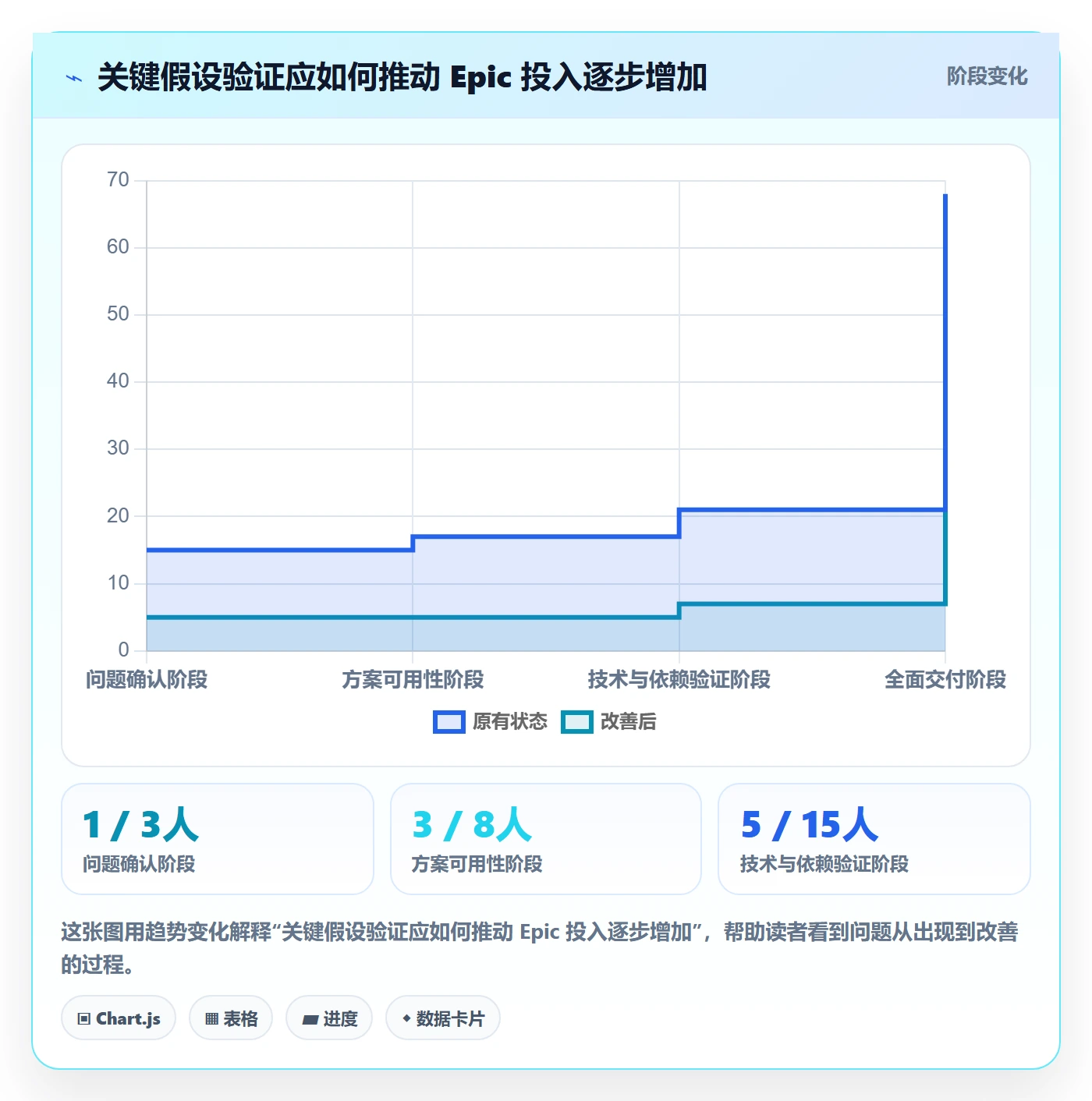 Epic流程与规范：产品经理敏捷项目制度设计关键指标