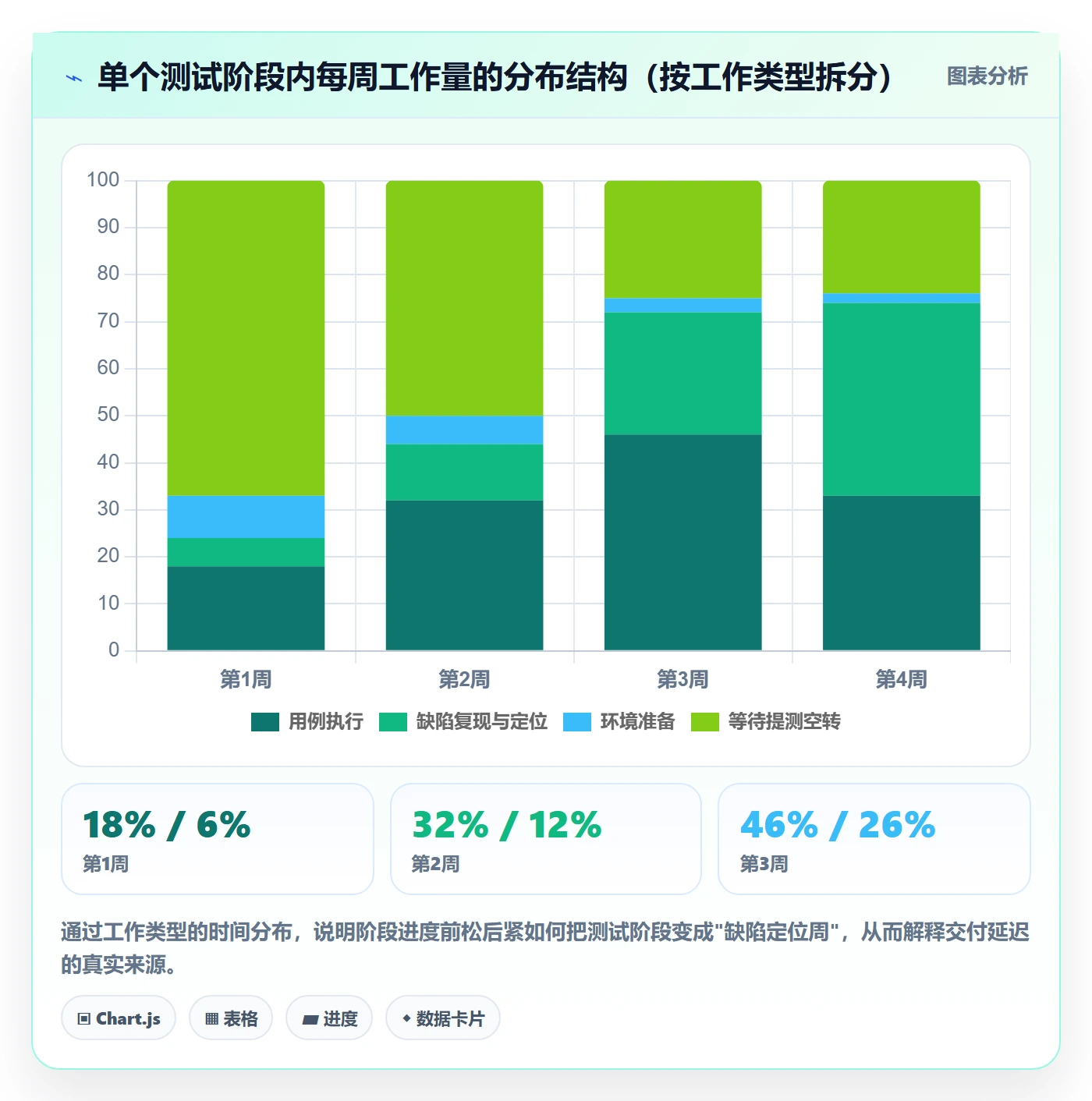 进度管理如何做好阶段进度?研发团队流程优化与操作步骤