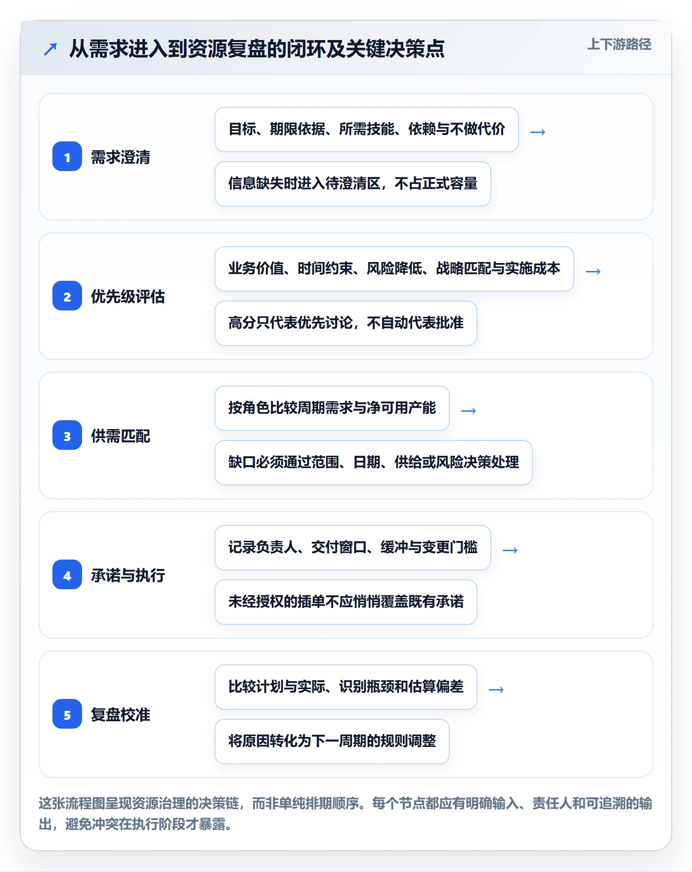 资源实操方法:管理层提升资源管理效率的实操方法方法与模板