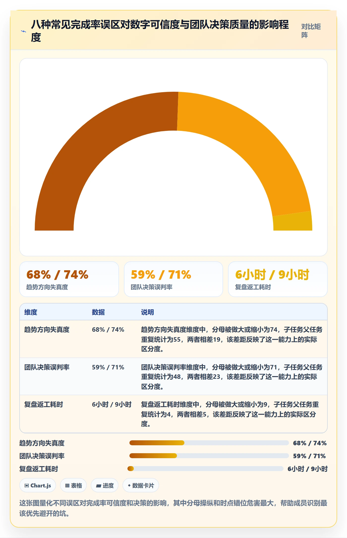 进度管理完成率教程:项目成员入门指南,避坑指南