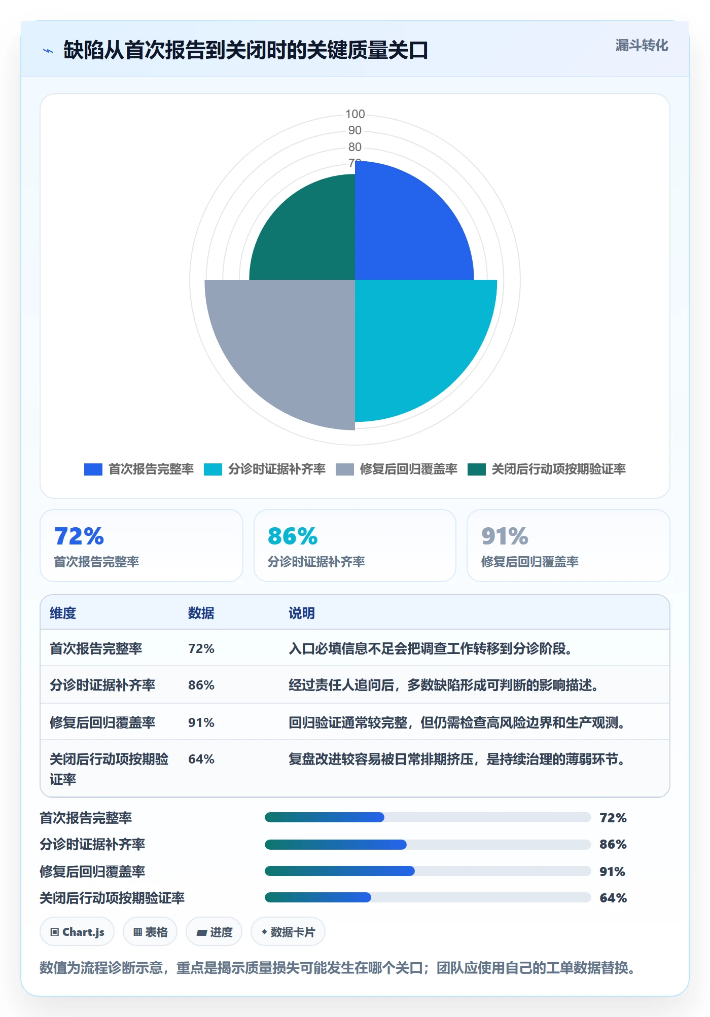 严重程度管理指南：项目经理如何做好Bug / 缺陷，流程优化全流程