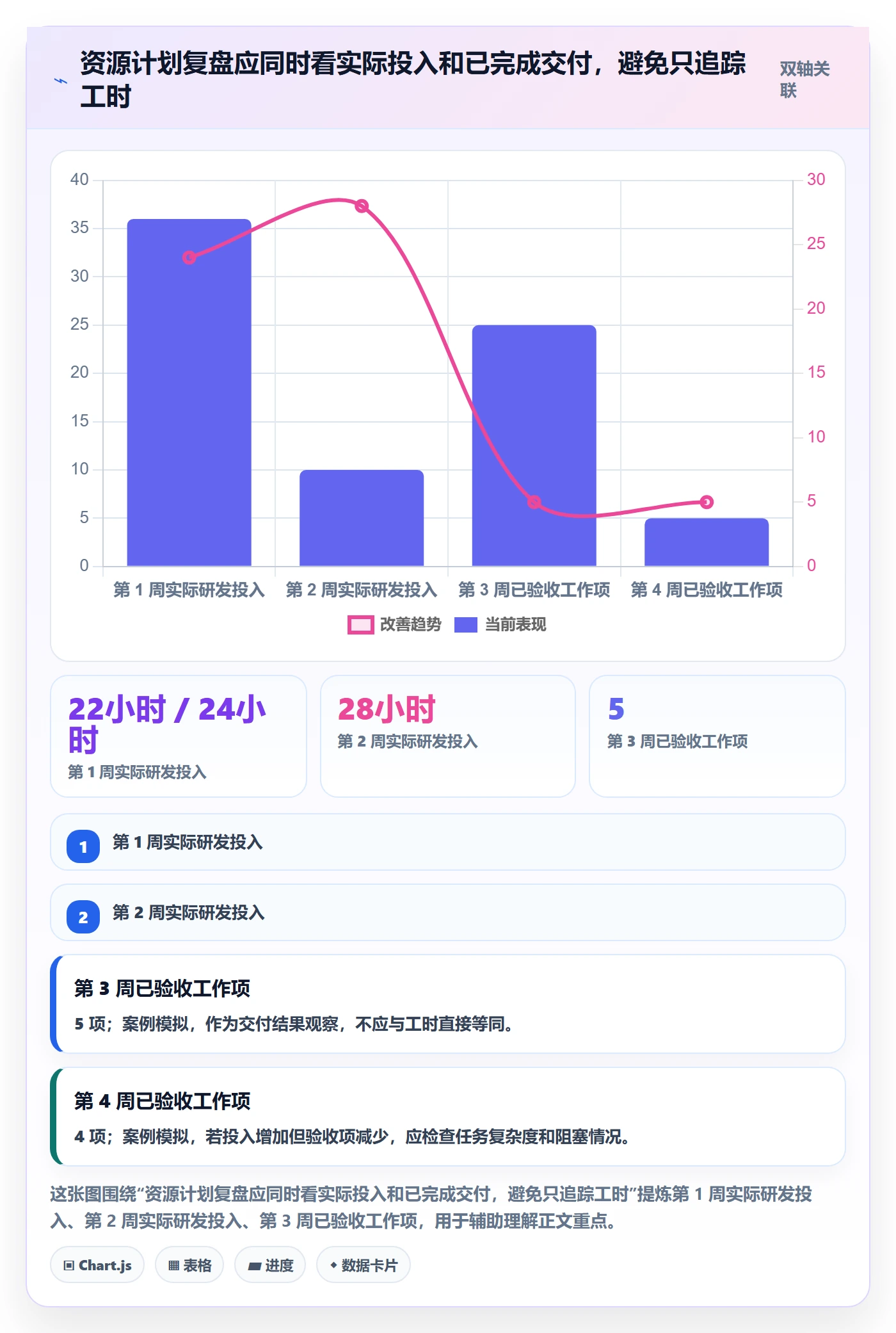 人力资源计划如何做好投入比例？项目负责人协同管理与操作步骤