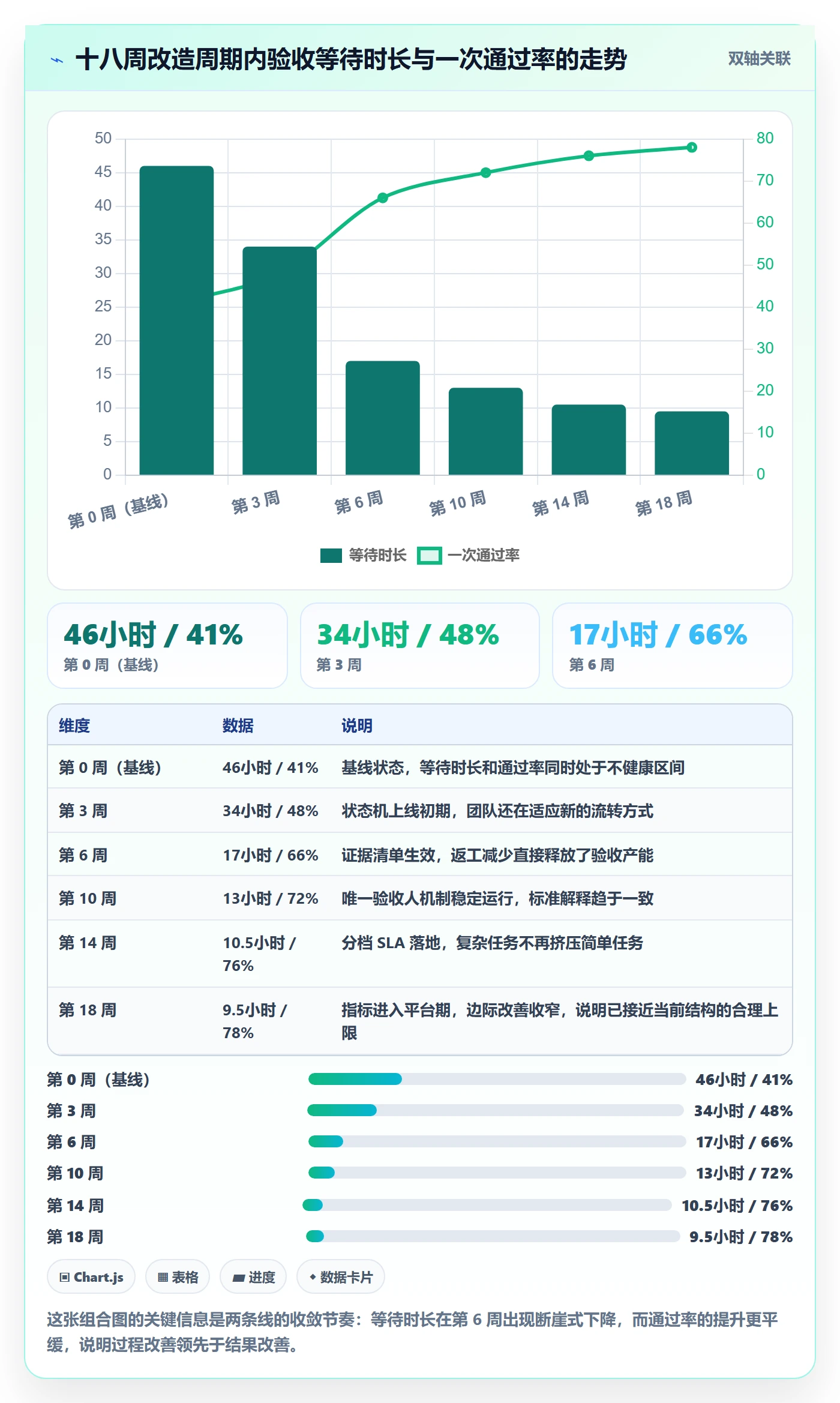 提交流程与规范:项目负责人任务验收协同管理关键指标