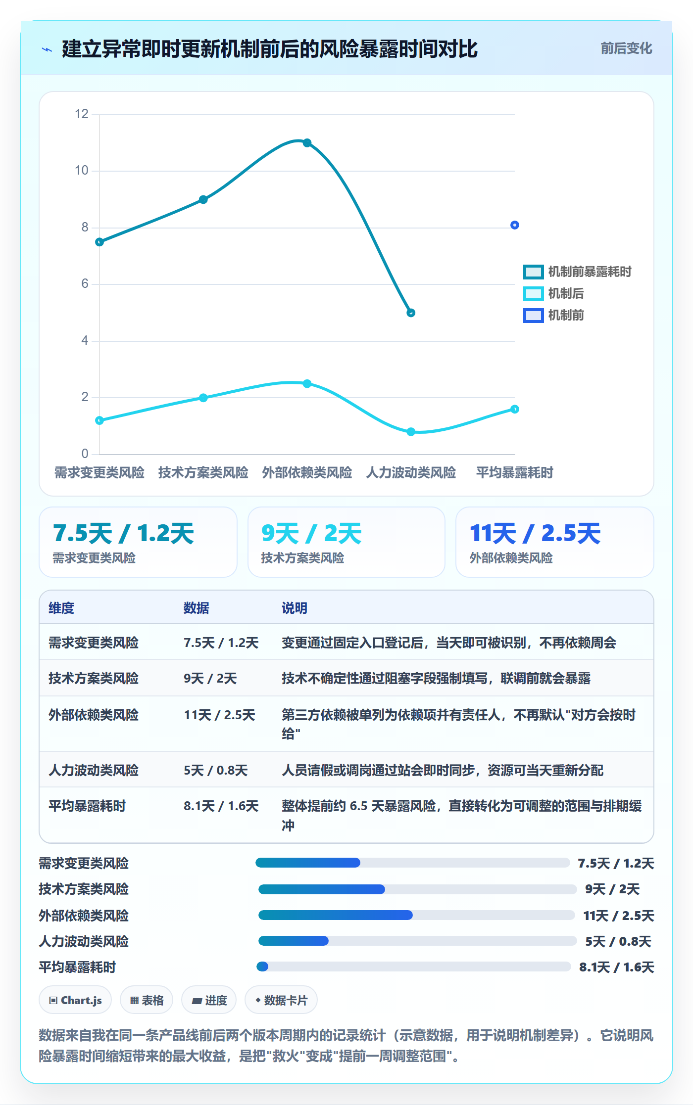 进度跟踪如何做好更新记录?产品经理效率提升与操作步骤
