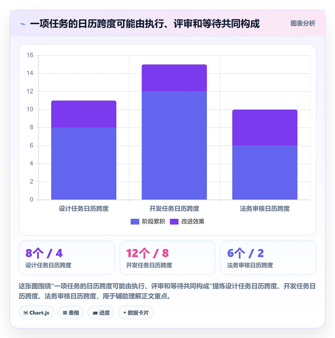 甘特图如何做好计划时间？跨部门团队落地方案与操作步骤