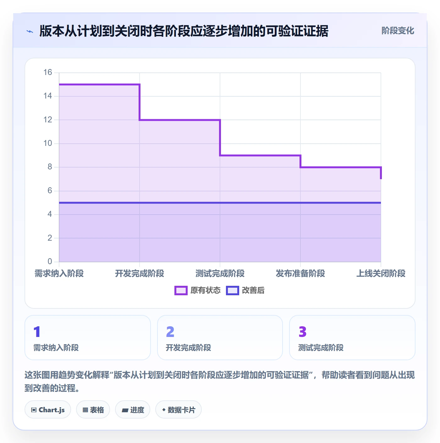 版本管理发布记录全流程:产品经理入门指南与一文讲清