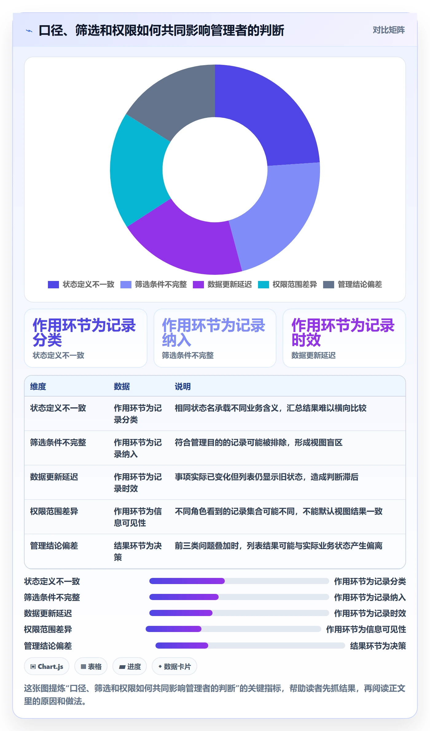 筛选管理指南：企业管理者如何做好列表视图，风险控制全流程