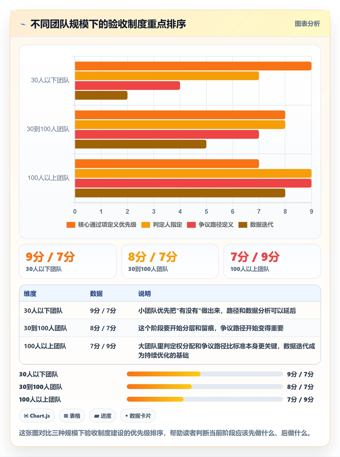 验收标准怎么做?项目经理制度设计:任务验收从0到1