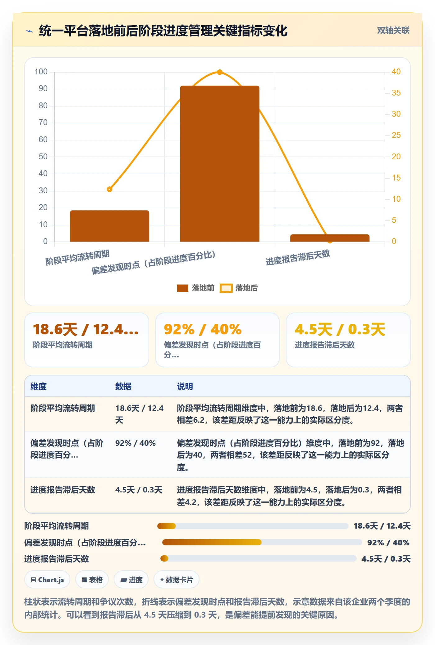 阶段进度管理指南:企业管理者如何做好进度管理,流程优化全流程