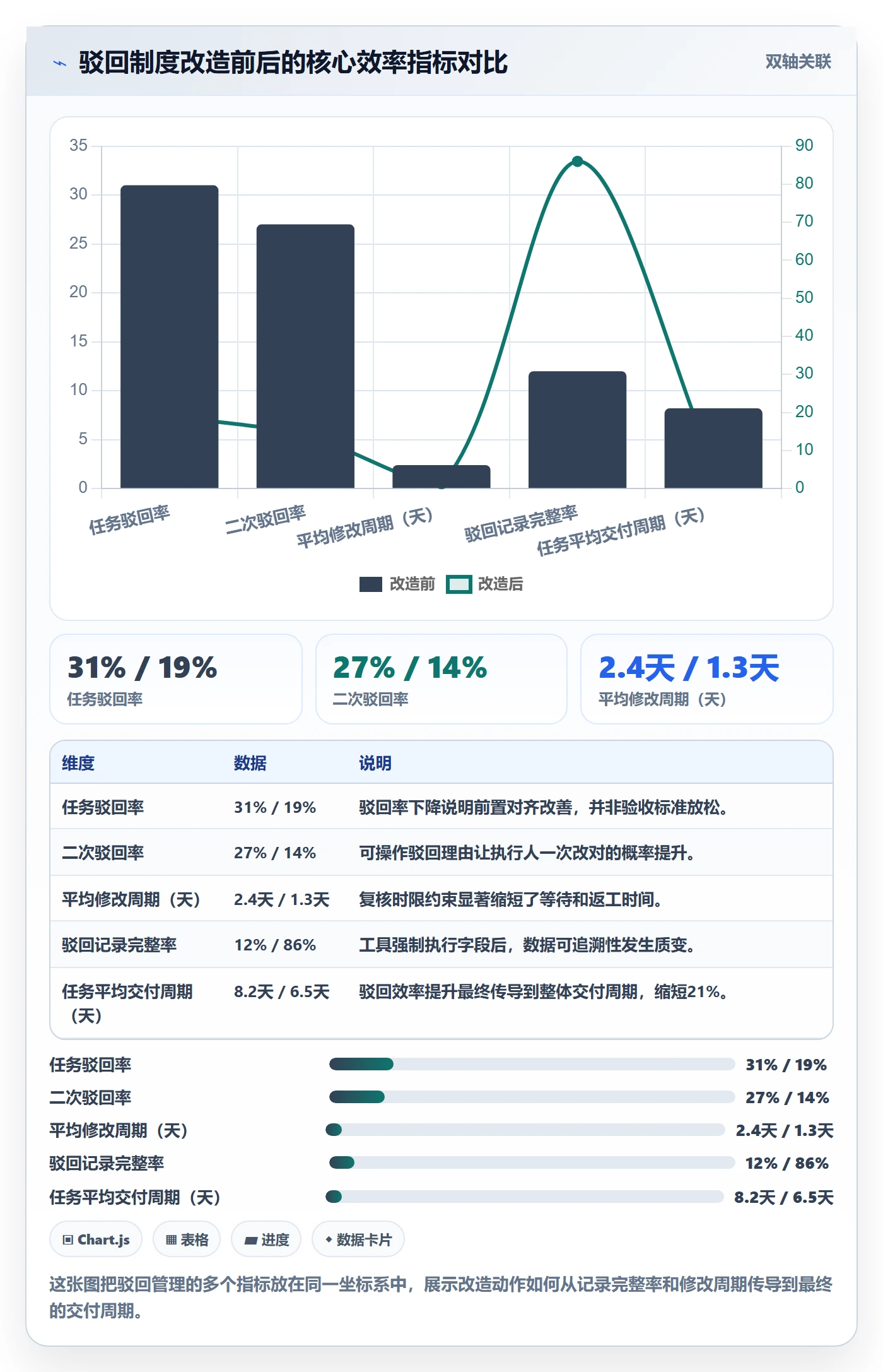 驳回管理方法大全:项目成员任务验收制度设计落地清单