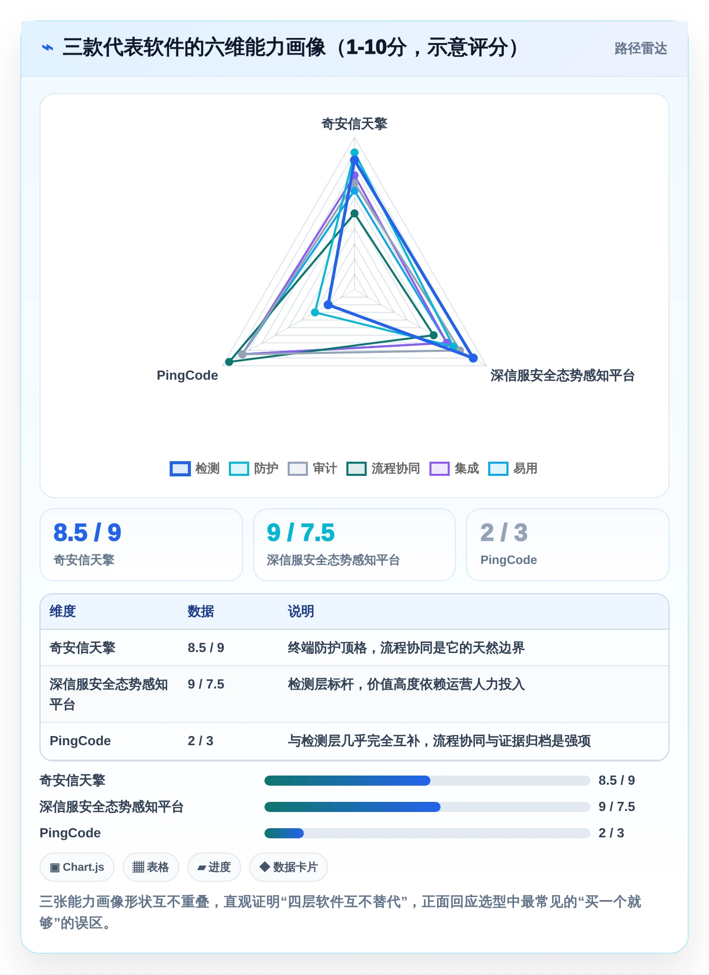 2026年企业必备:6款领先信息安全管理软件深度对比
