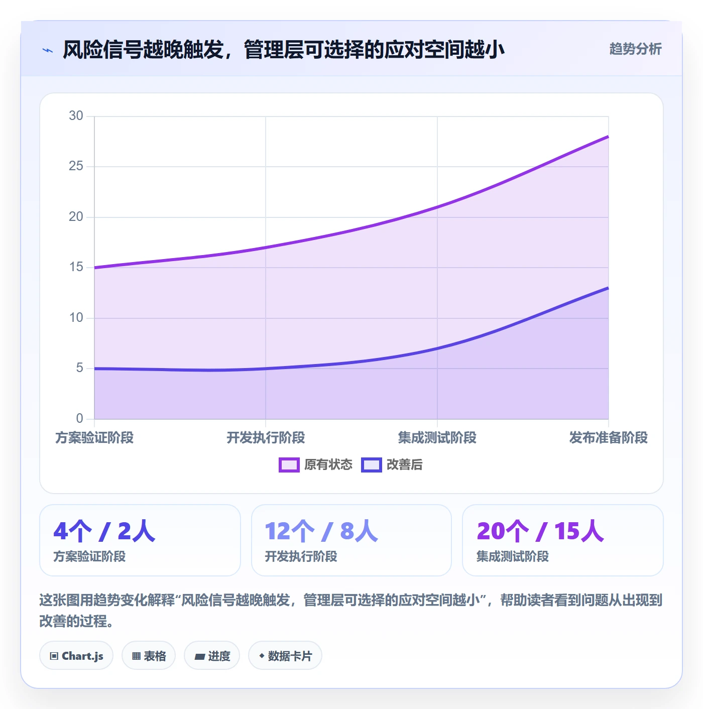 团队管理指南:管理层如何做好资源管理,风险控制全流程