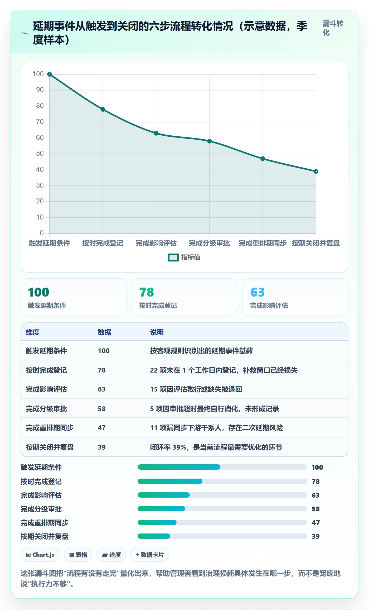 延期流程与规范:企业管理者任务执行最佳实践关键指标