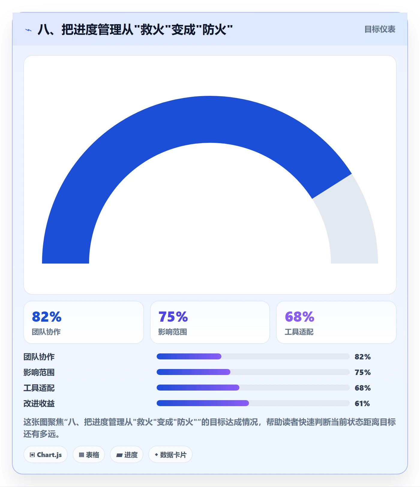 八、把进度管理从"救火"变成"防火"