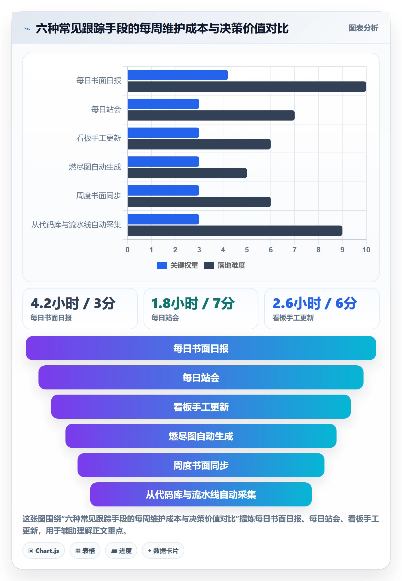 跟踪最佳实践:研发团队进度跟踪入门指南,常见问题