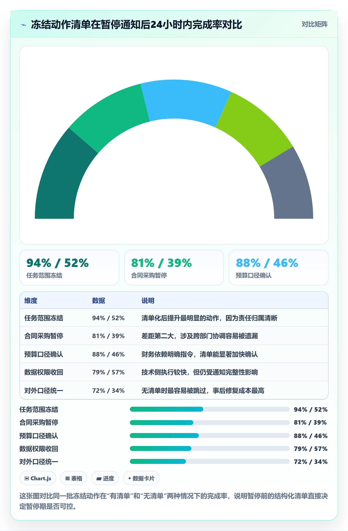 暂停管理指南:跨部门团队如何做好任务执行,最佳实践全流程