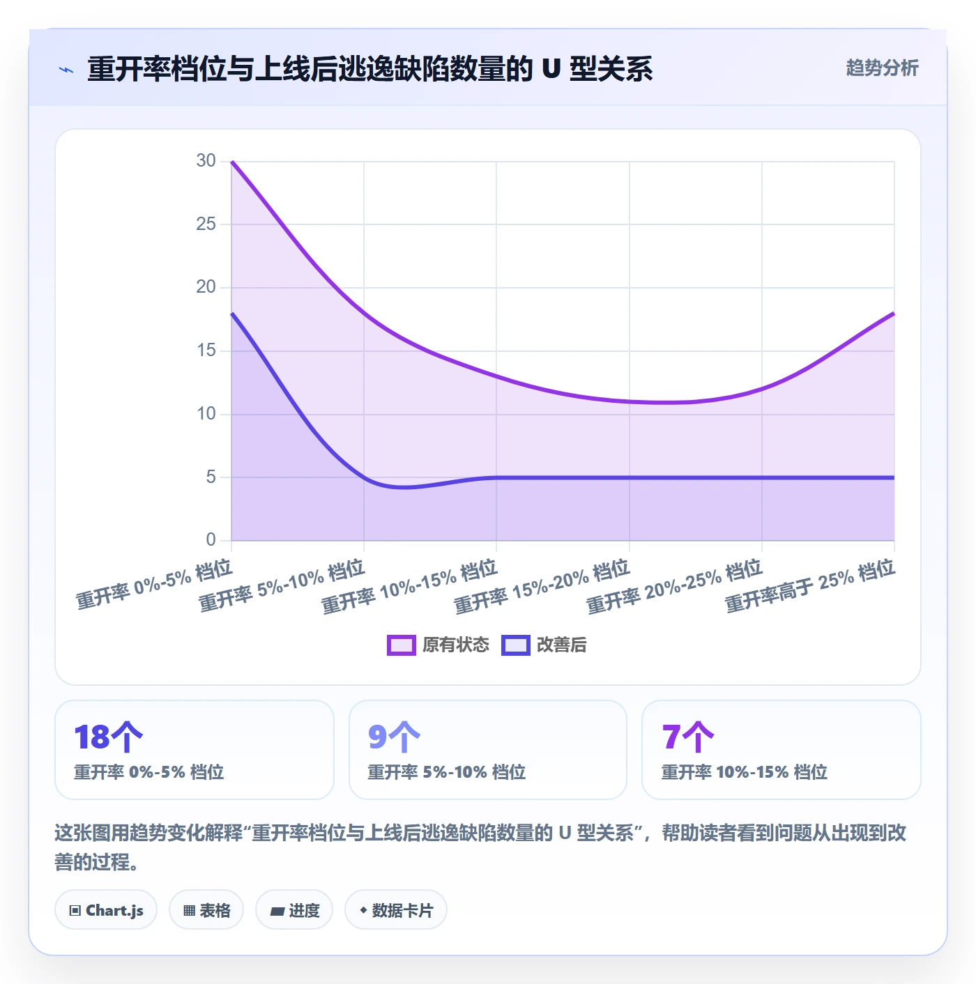 任务执行如何做好重开？项目经理流程优化与操作步骤