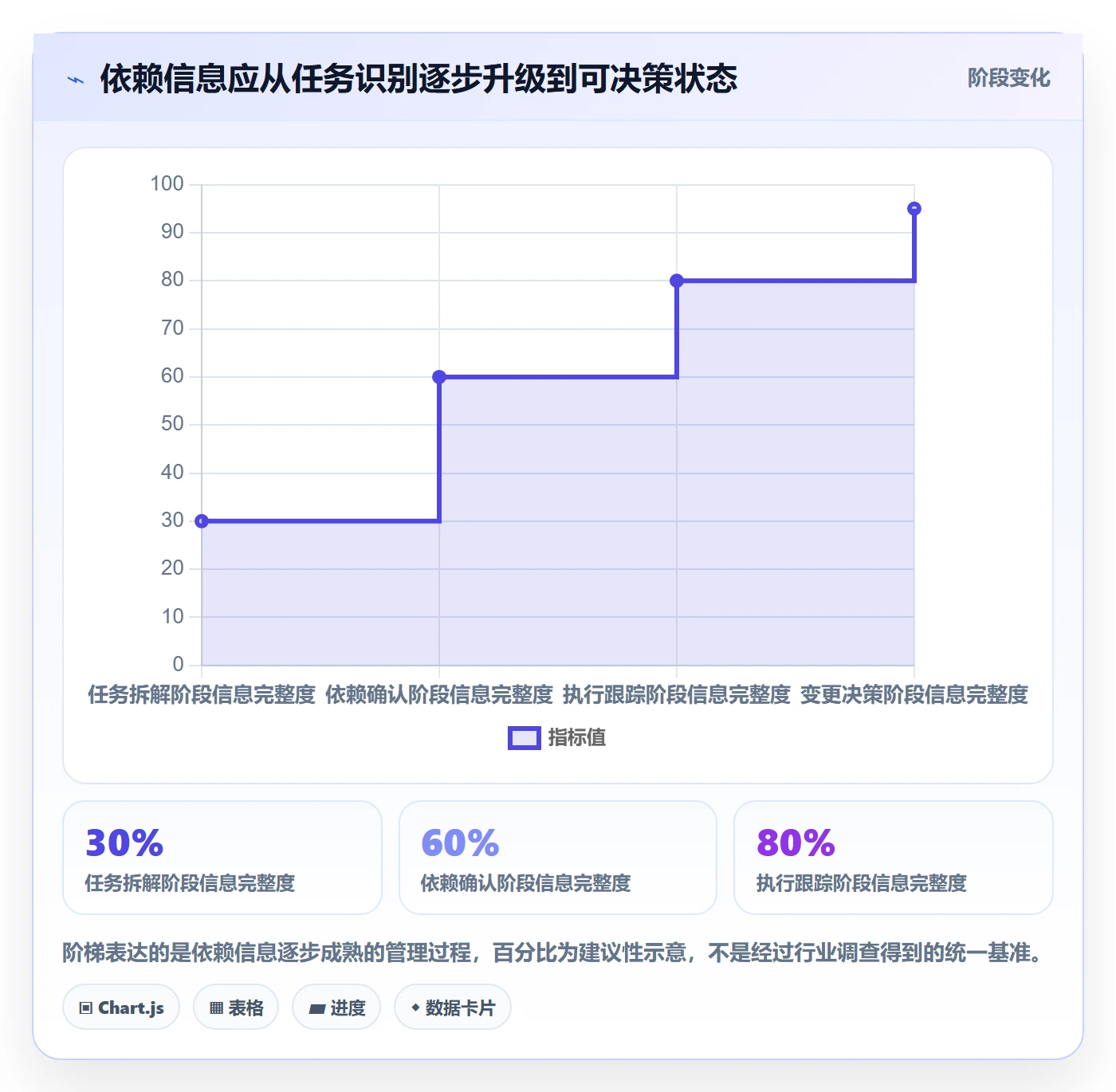 依赖关系管理方法大全:项目成员甘特图协同管理落地清单