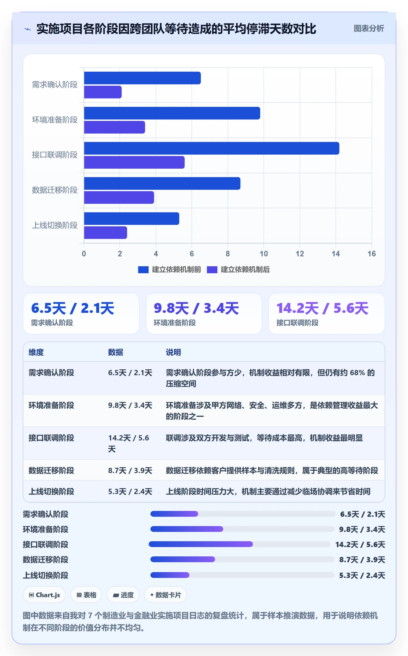 子计划实操方法:实施团队提升项目规划效率的协同管理方法与模板