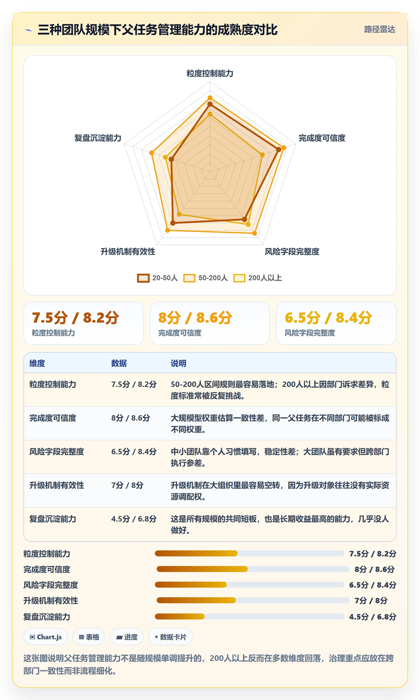 父任务管理指南：PMO如何做好任务管理，风险控制全流程