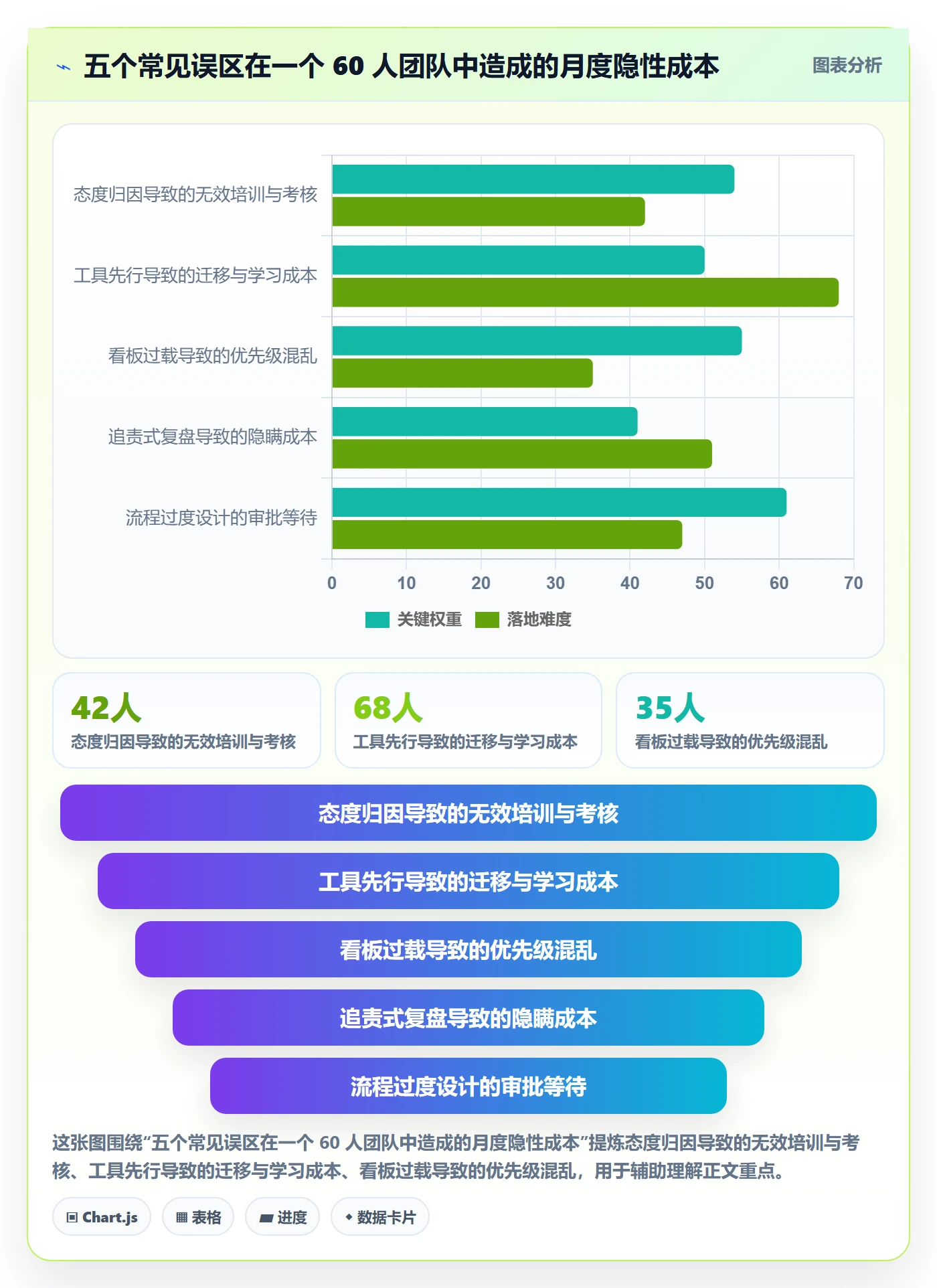 完成实操方法:实施团队提升任务执行效率的落地方案方法与模板