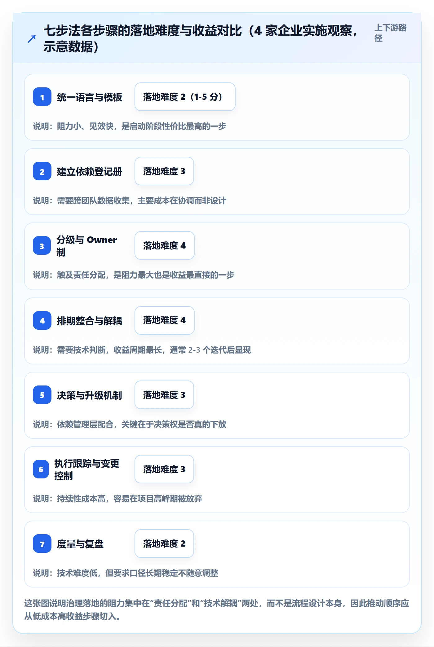任务依赖依赖冲突教程：PMO落地方案，避坑指南