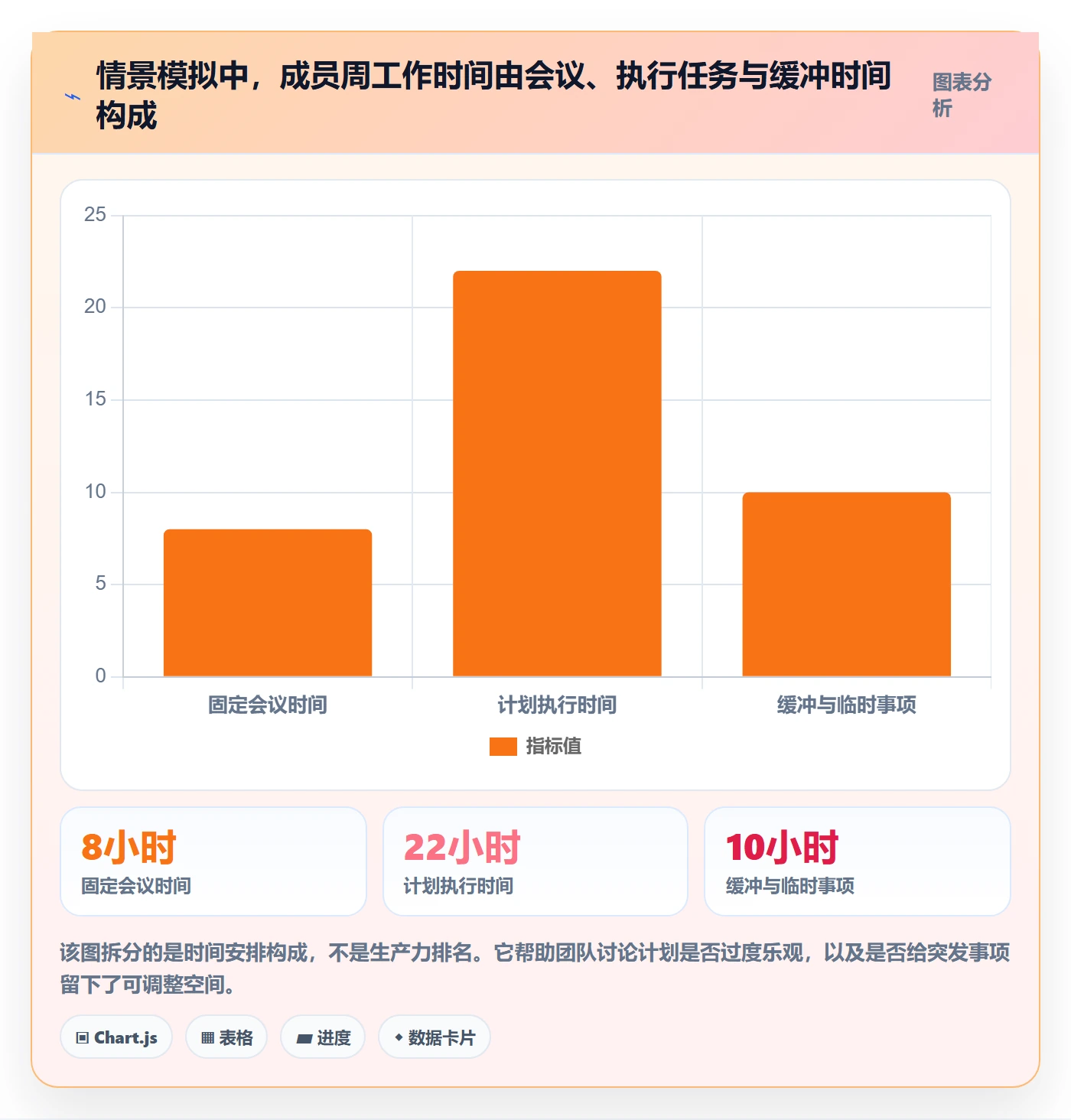 日历视图如何做好周视图？项目成员效率提升与操作步骤
