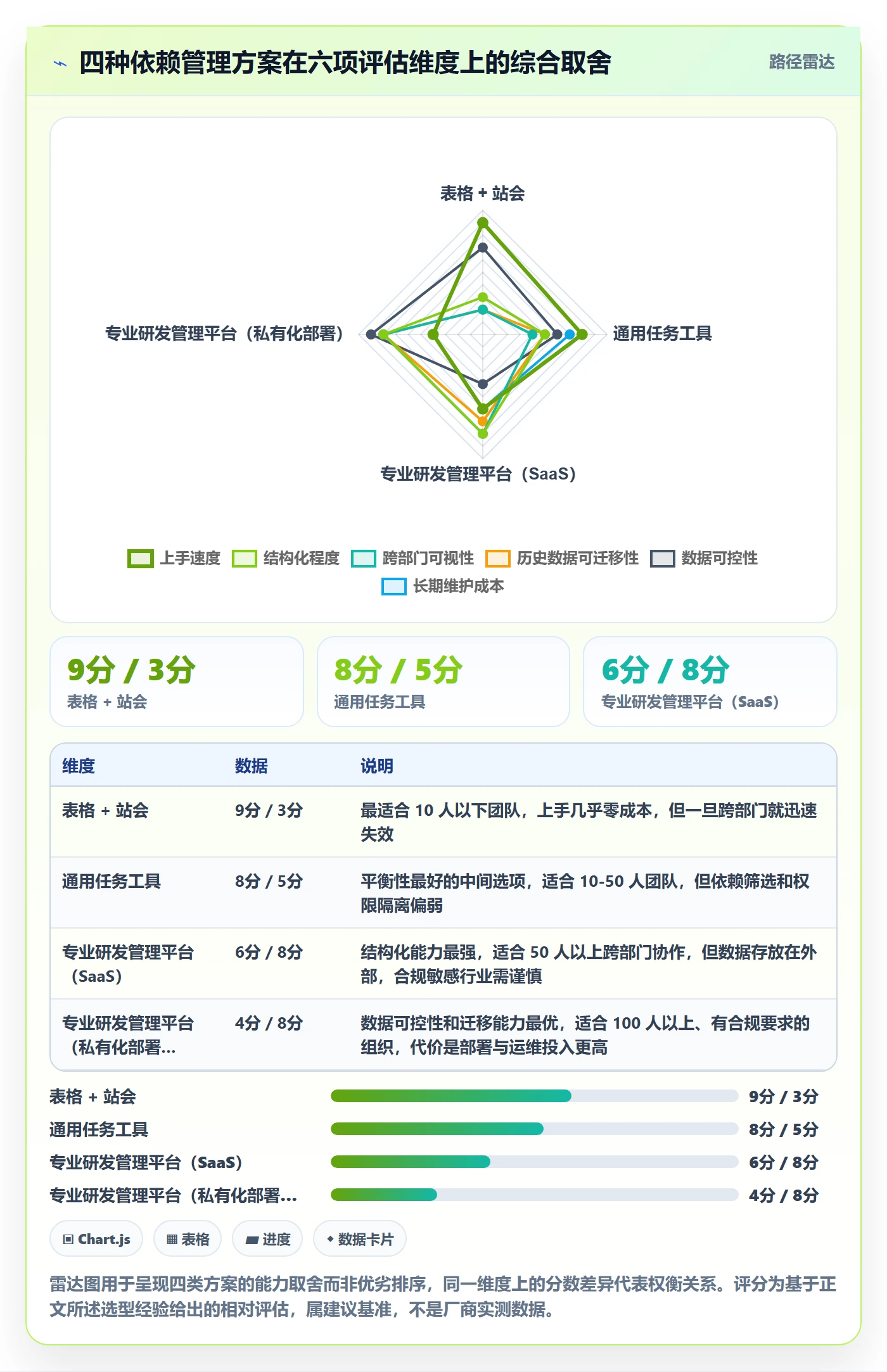 FS实操方法：项目负责人提升任务依赖效率的入门指南方法与模板