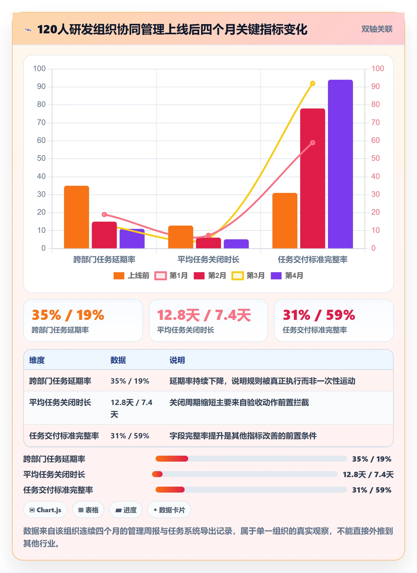 开始怎么做?实施团队协同管理:任务执行从0到1