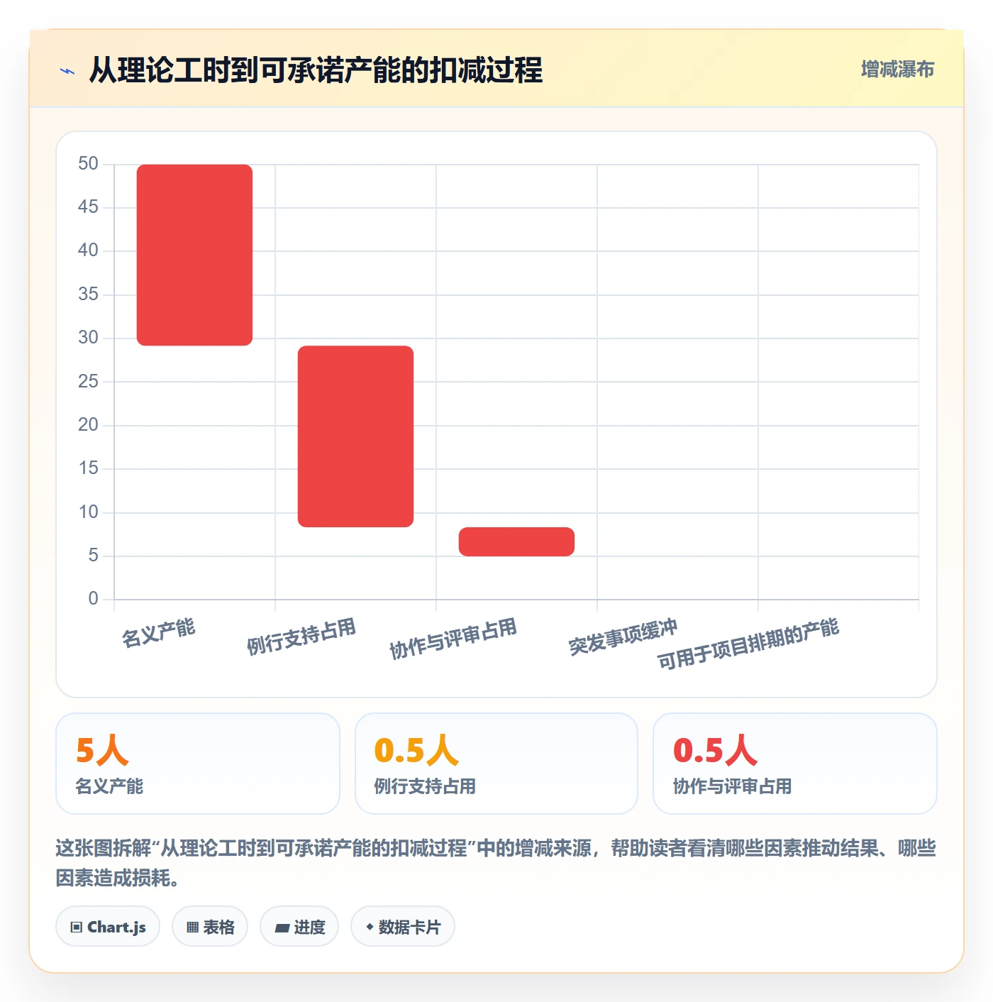 资源冲突落地方案:跨部门团队开展人力资源计划的数据分析案例解析
