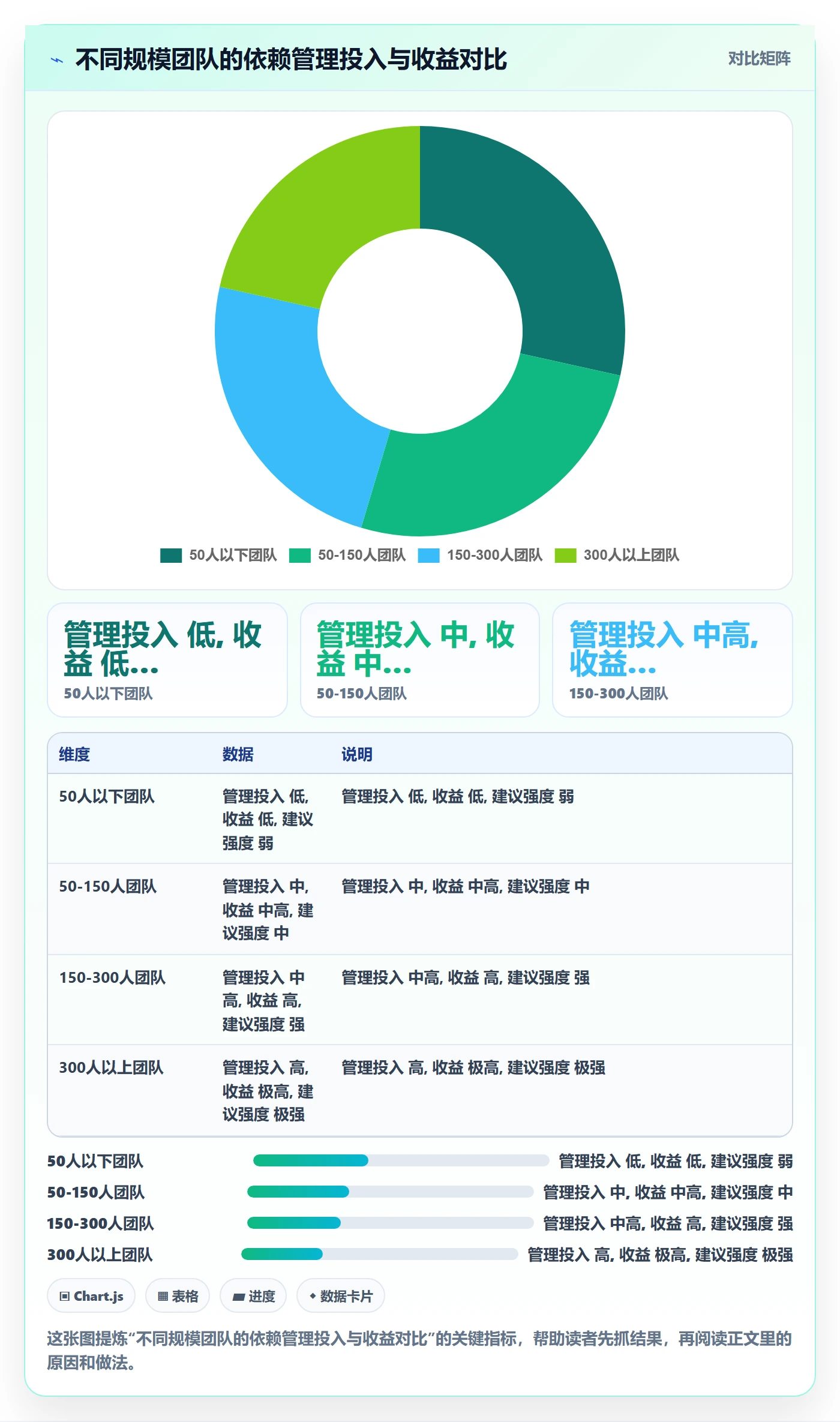 任务依赖依赖关系全流程:管理层效率提升与一文讲清