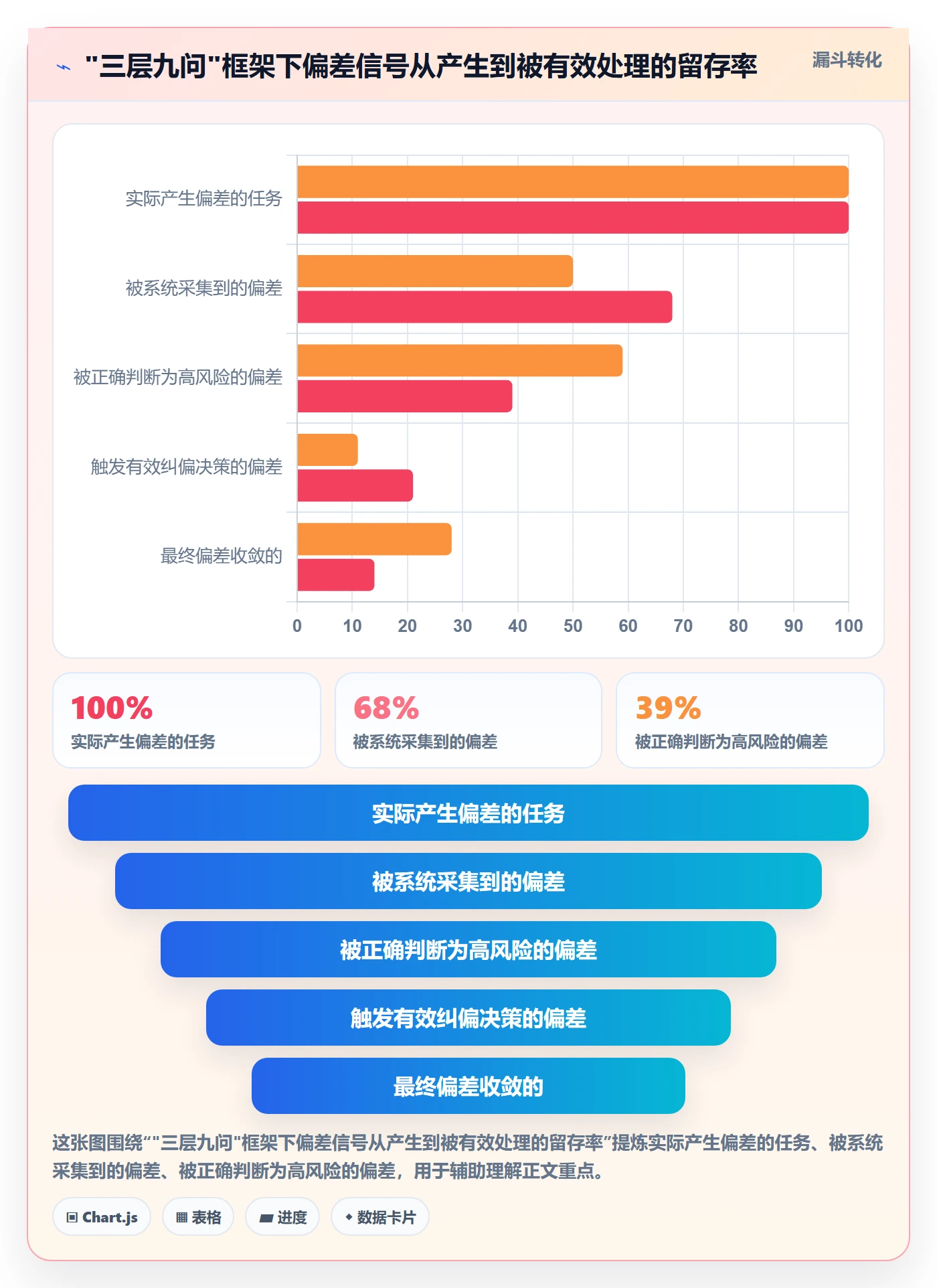 进度偏差管理方法大全:管理层进度管理风险控制落地清单