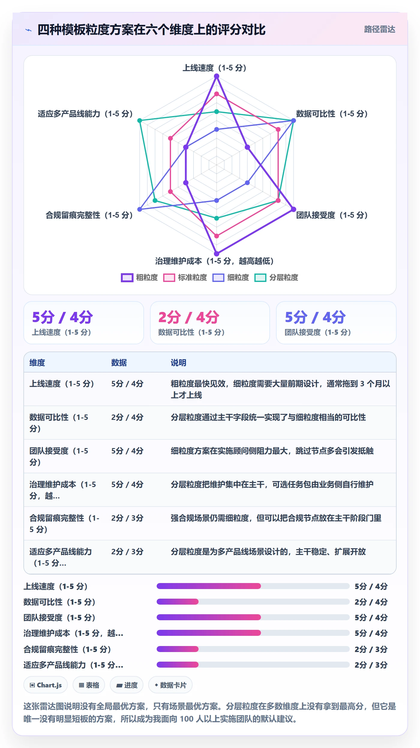 标准项目落地方案:实施团队开展项目模板的最佳实践案例解析