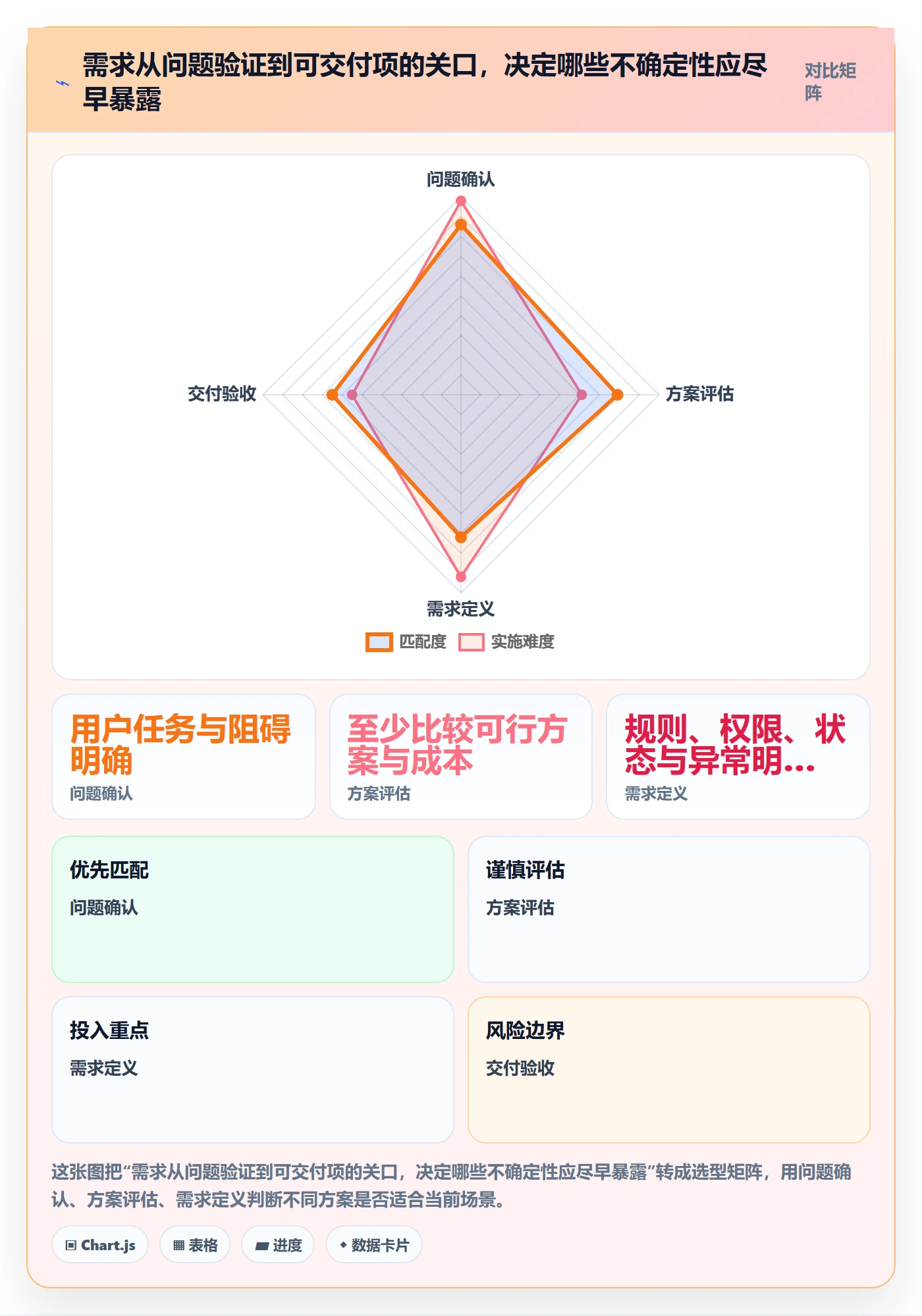 PRD怎么做?产品经理入门指南:产品需求从0到1