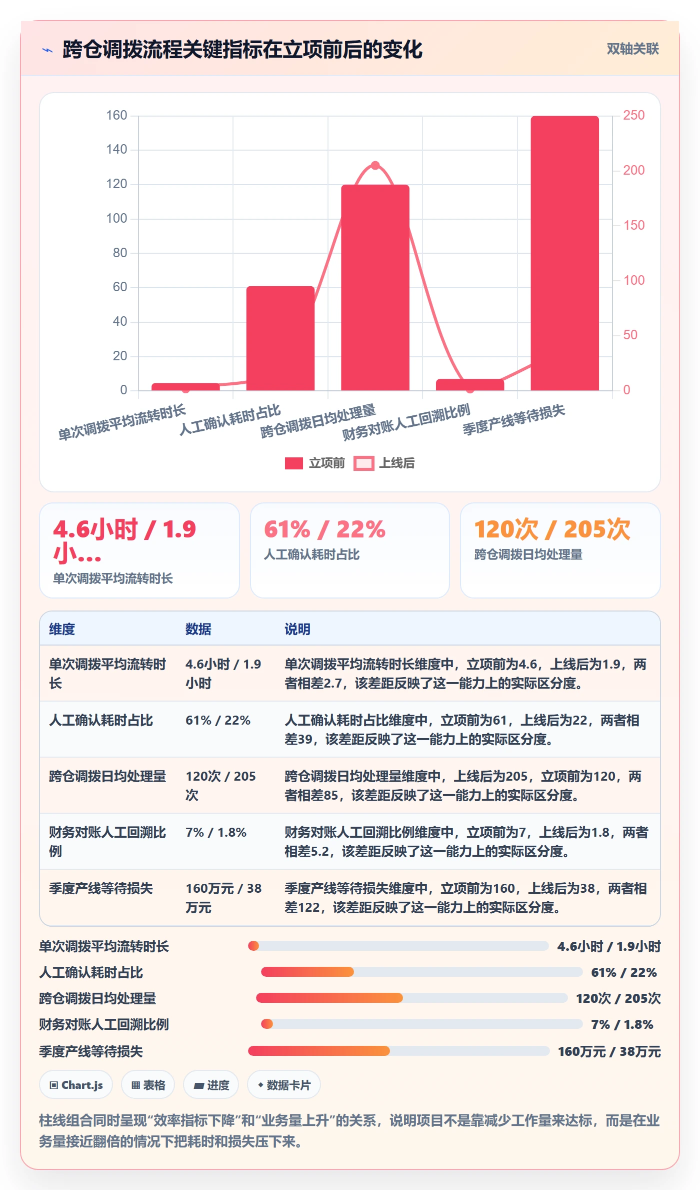 项目背景怎么做？产品经理入门指南：项目立项从0到1