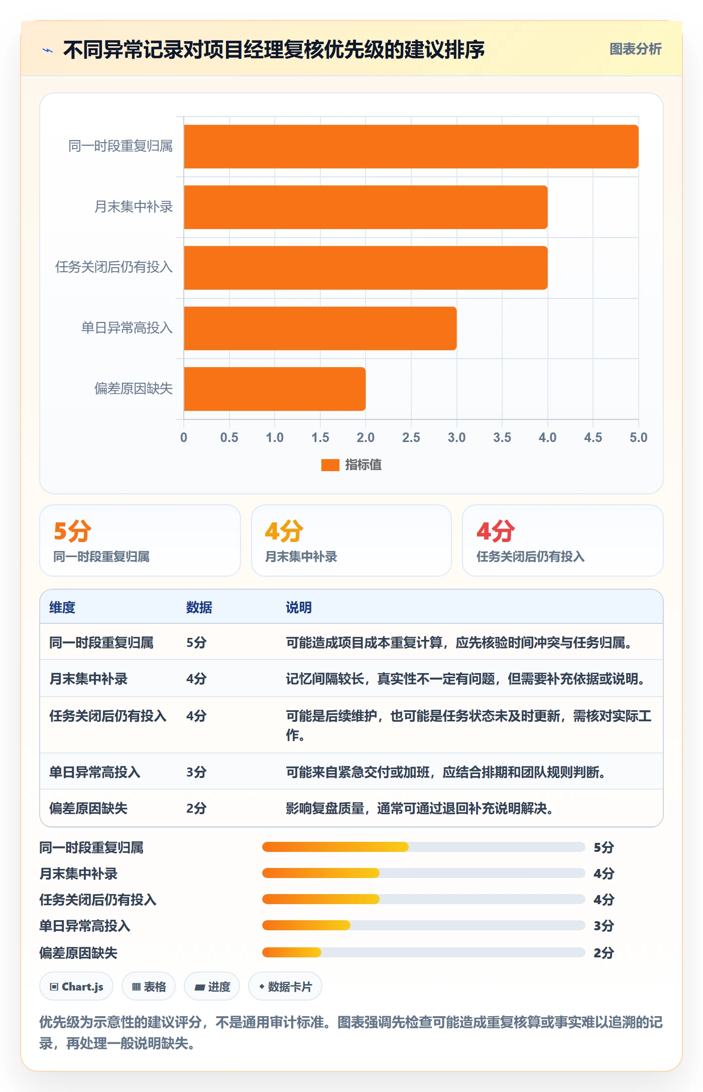 审批落地方案:项目经理开展工时表的实操方法案例解析