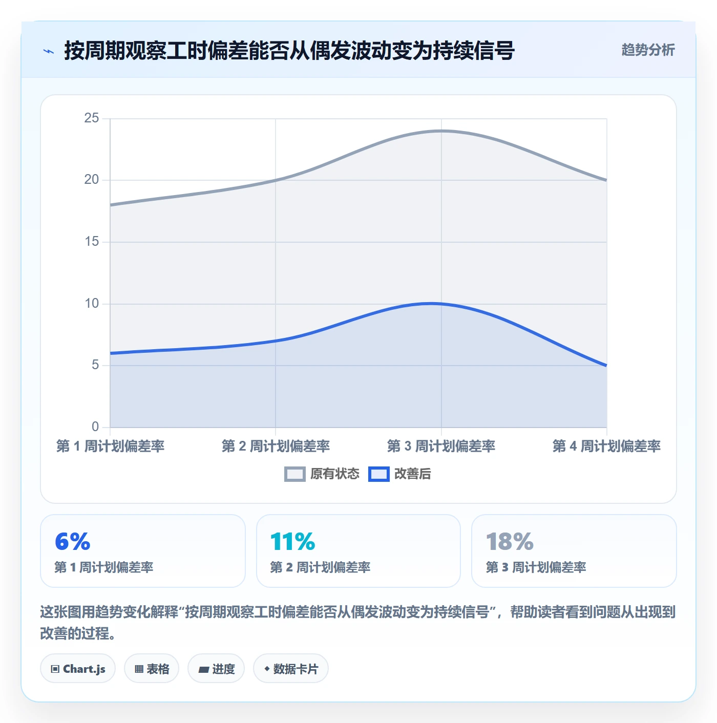 工时表任务工时教程:项目成员协同管理,避坑指南
