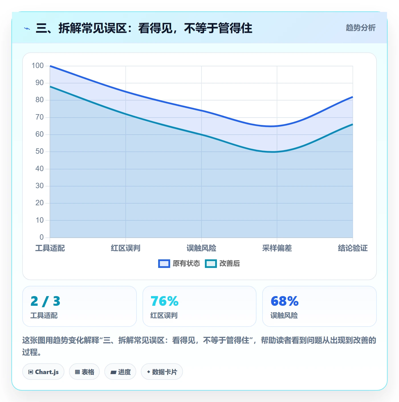 三、拆解常见误区:看得见,不等于管得住