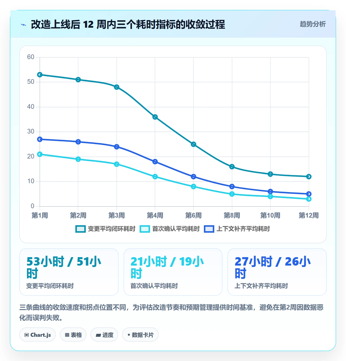 任务负责人变更落地方案:跨部门团队开展任务分派的流程优化案例解析