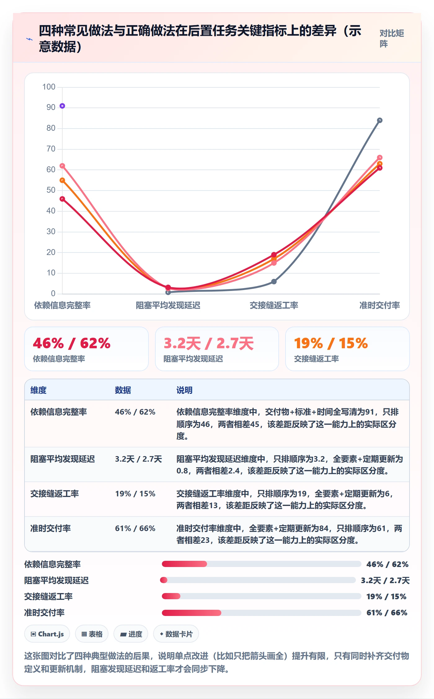 后置任务实操方法:企业管理者提升任务依赖效率的实操方法方法与模板