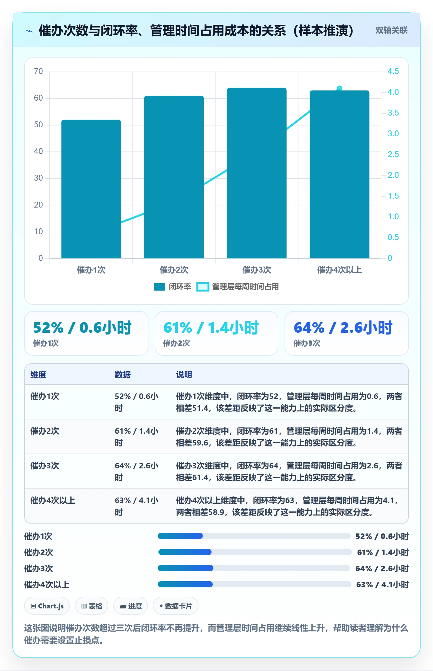 催办实操方法:管理层提升任务提醒效率的数据分析方法与模板