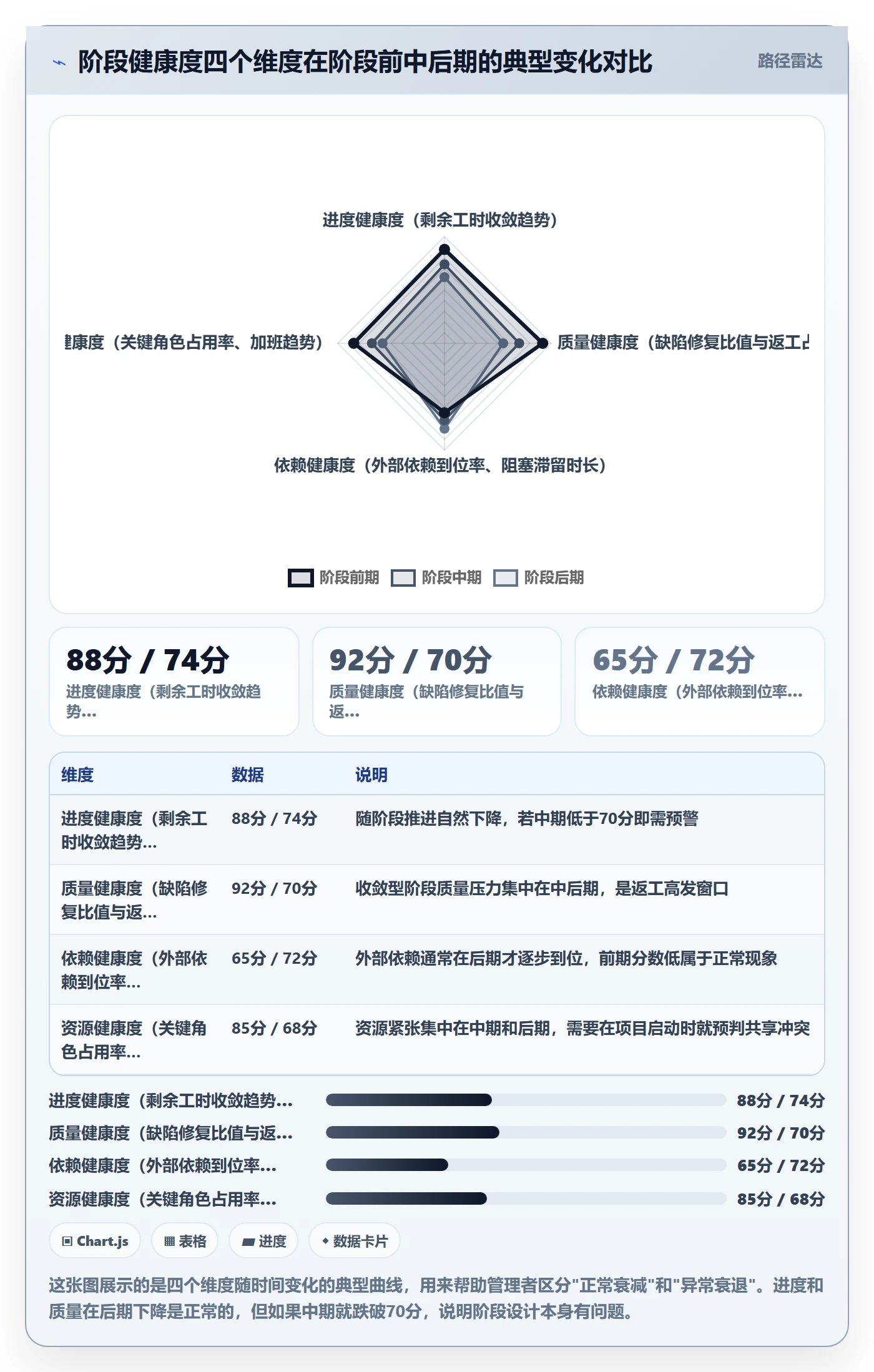 阶段进度管理方法大全：实施团队进度管理流程优化落地清单