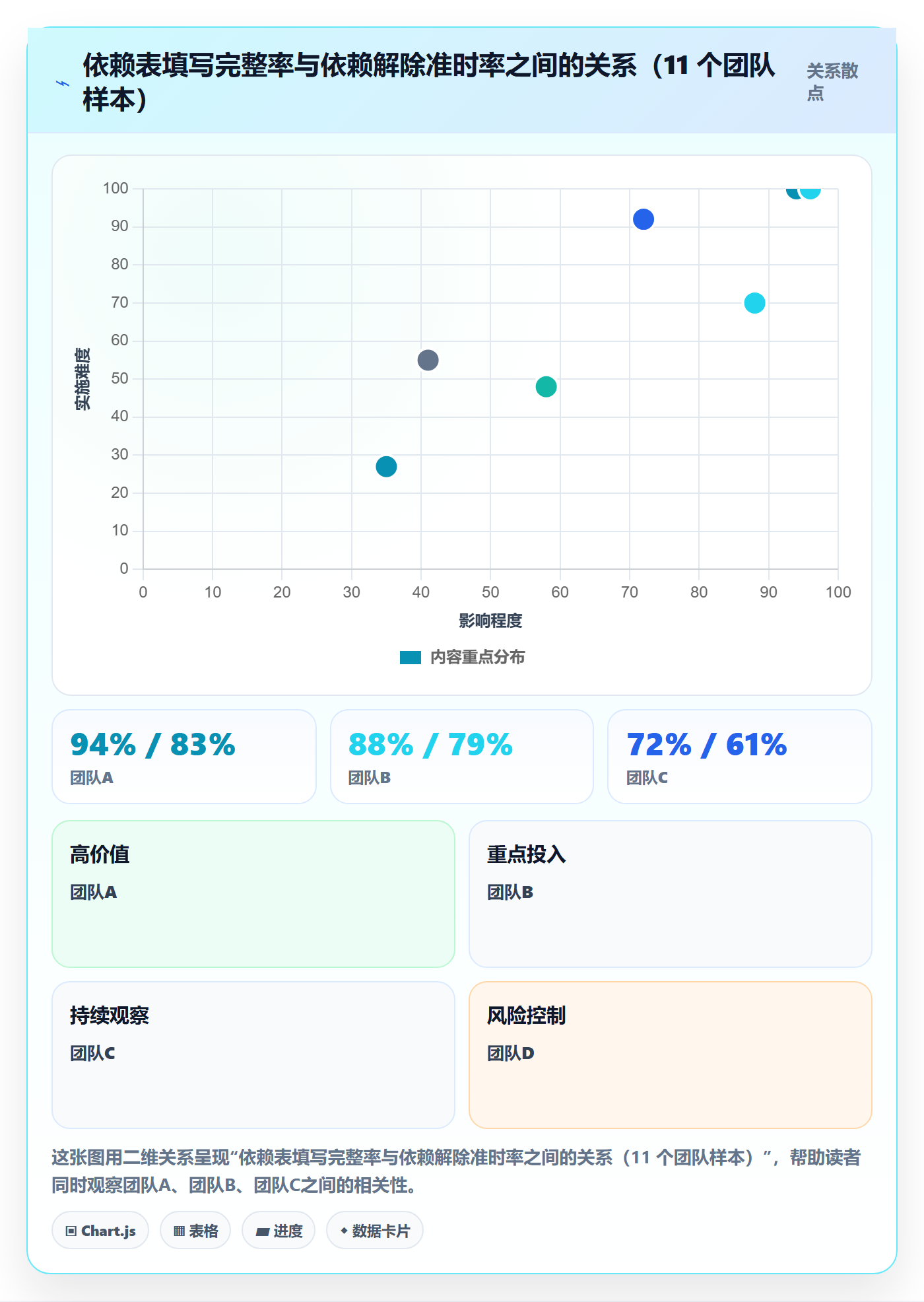 SS实操方法:研发团队提升任务依赖效率的协同管理方法与模板