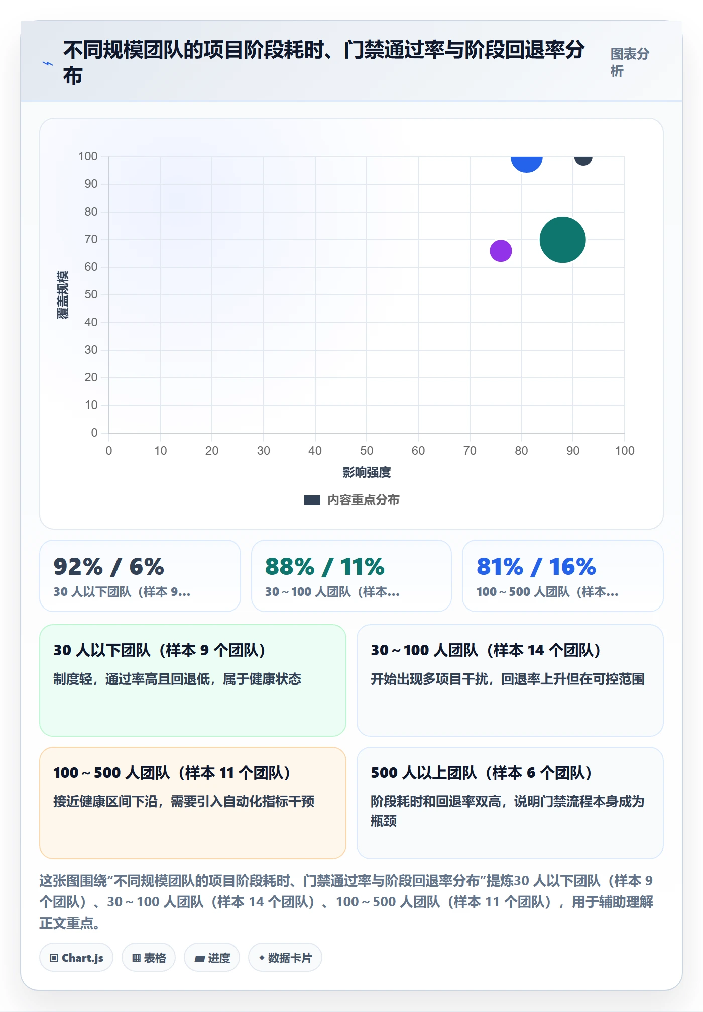 阶段流程与规范:项目负责人项目阶段制度设计关键指标