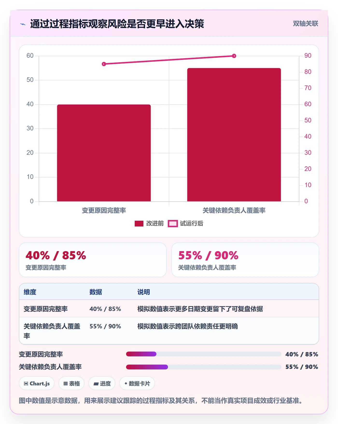 日历视图截止日期全流程:项目负责人最佳实践与一文讲清